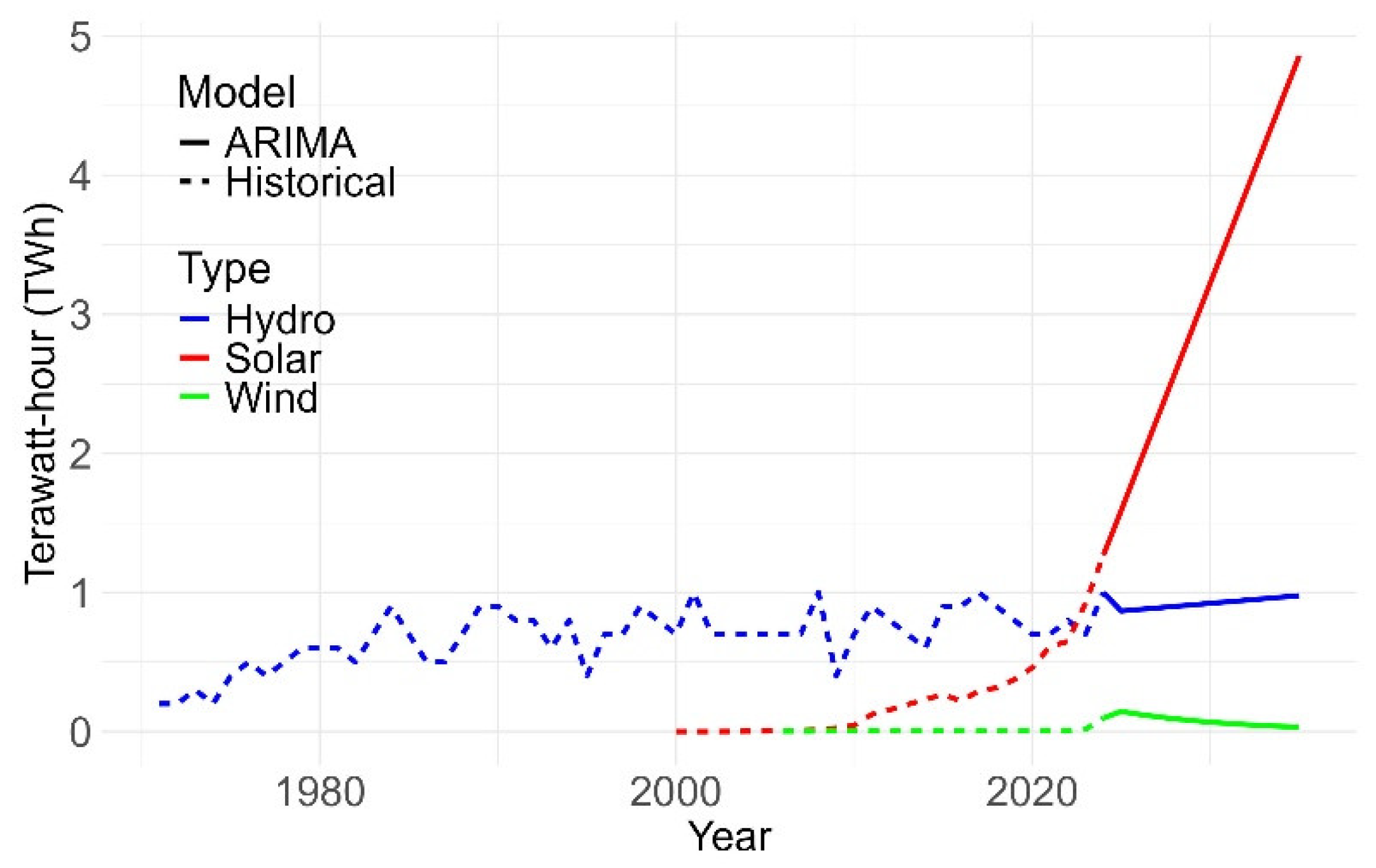 Preprints 183566 g026