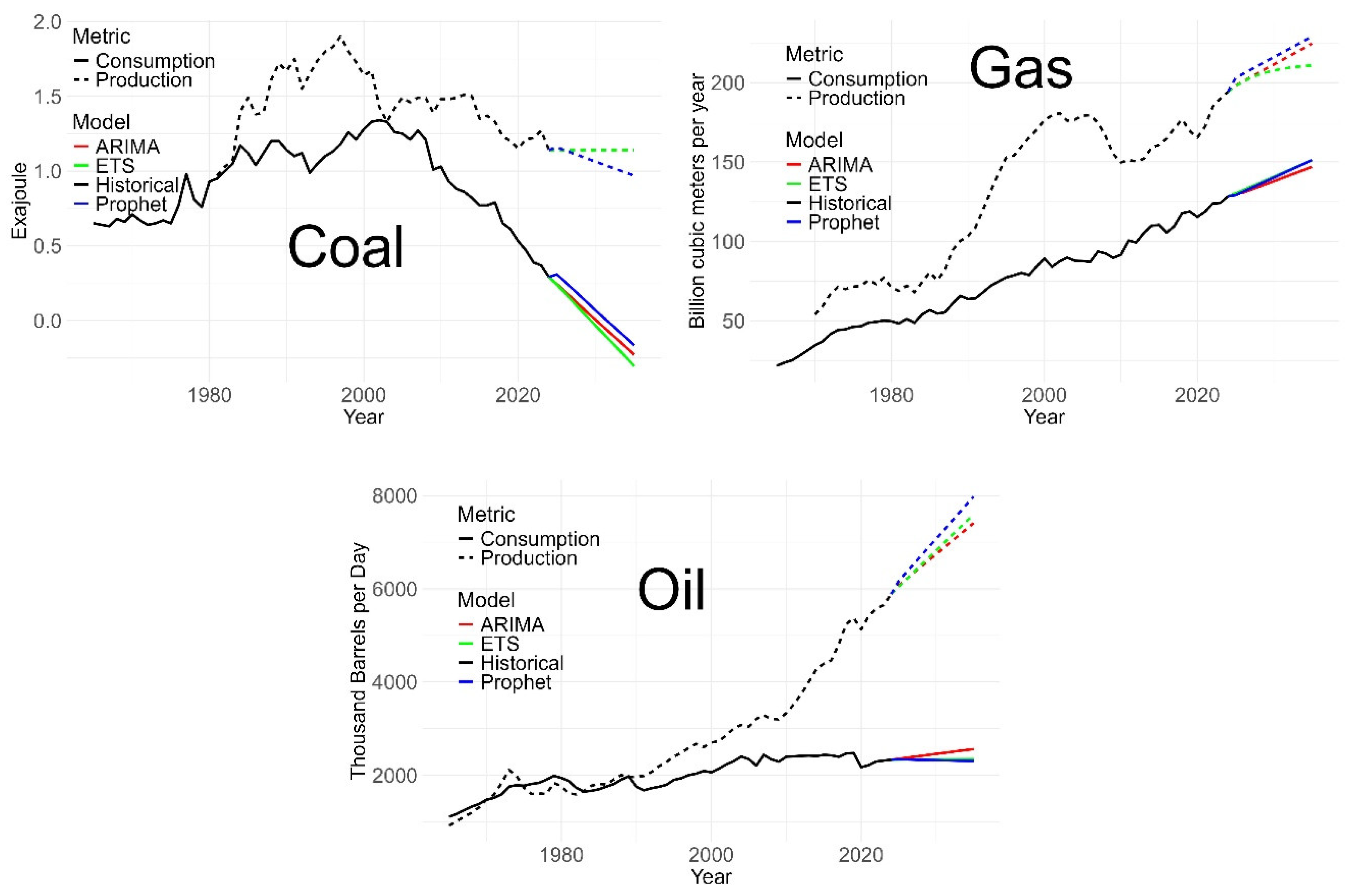 Preprints 183566 g027