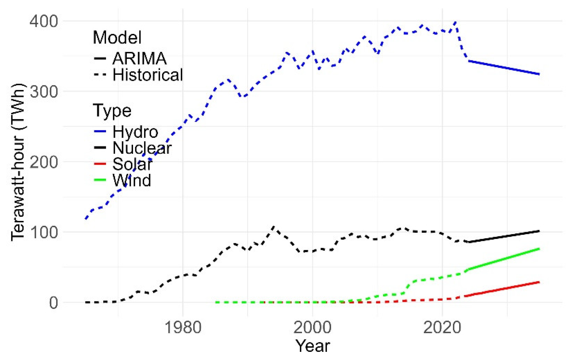 Preprints 183566 g029