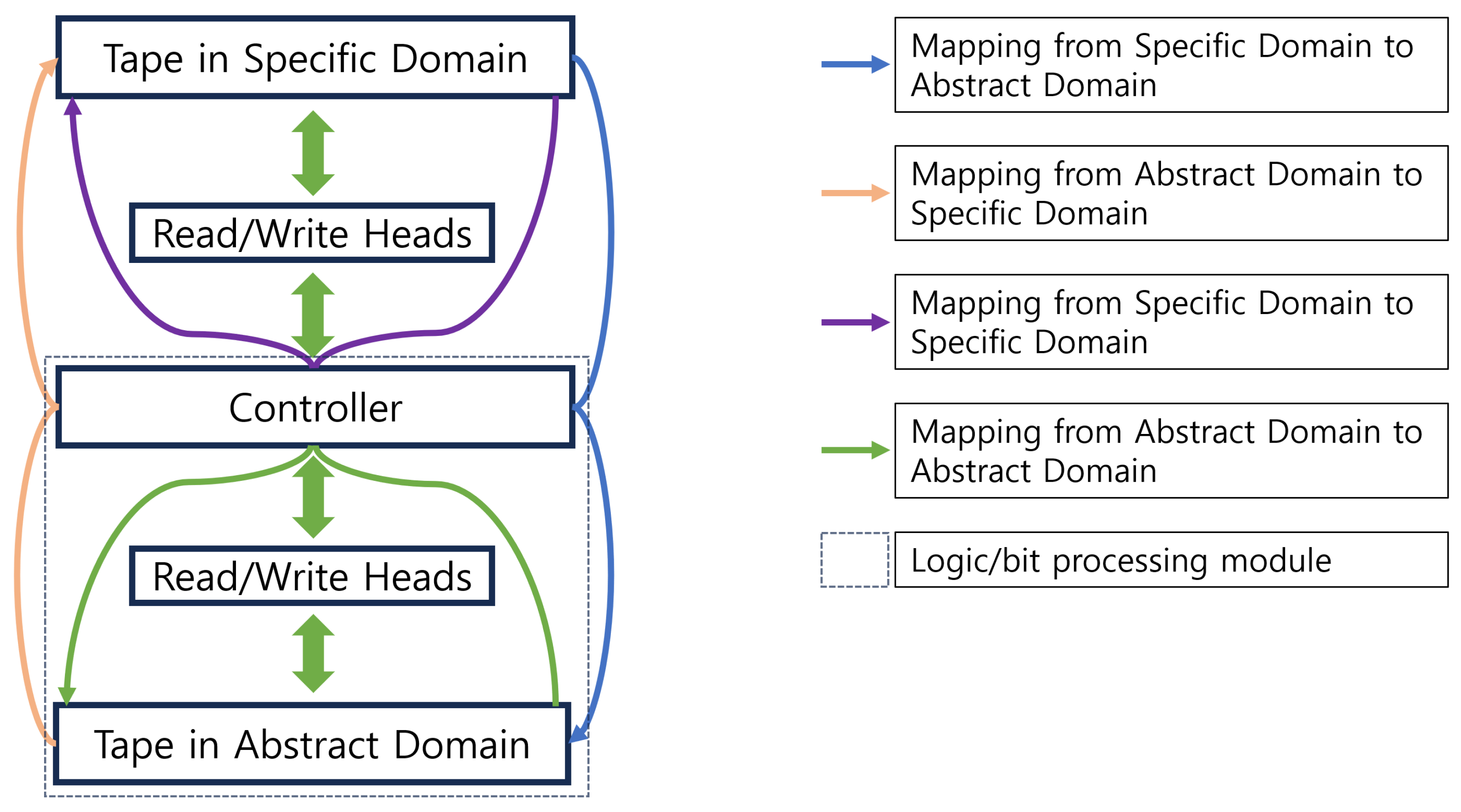 Preprints 189962 g001