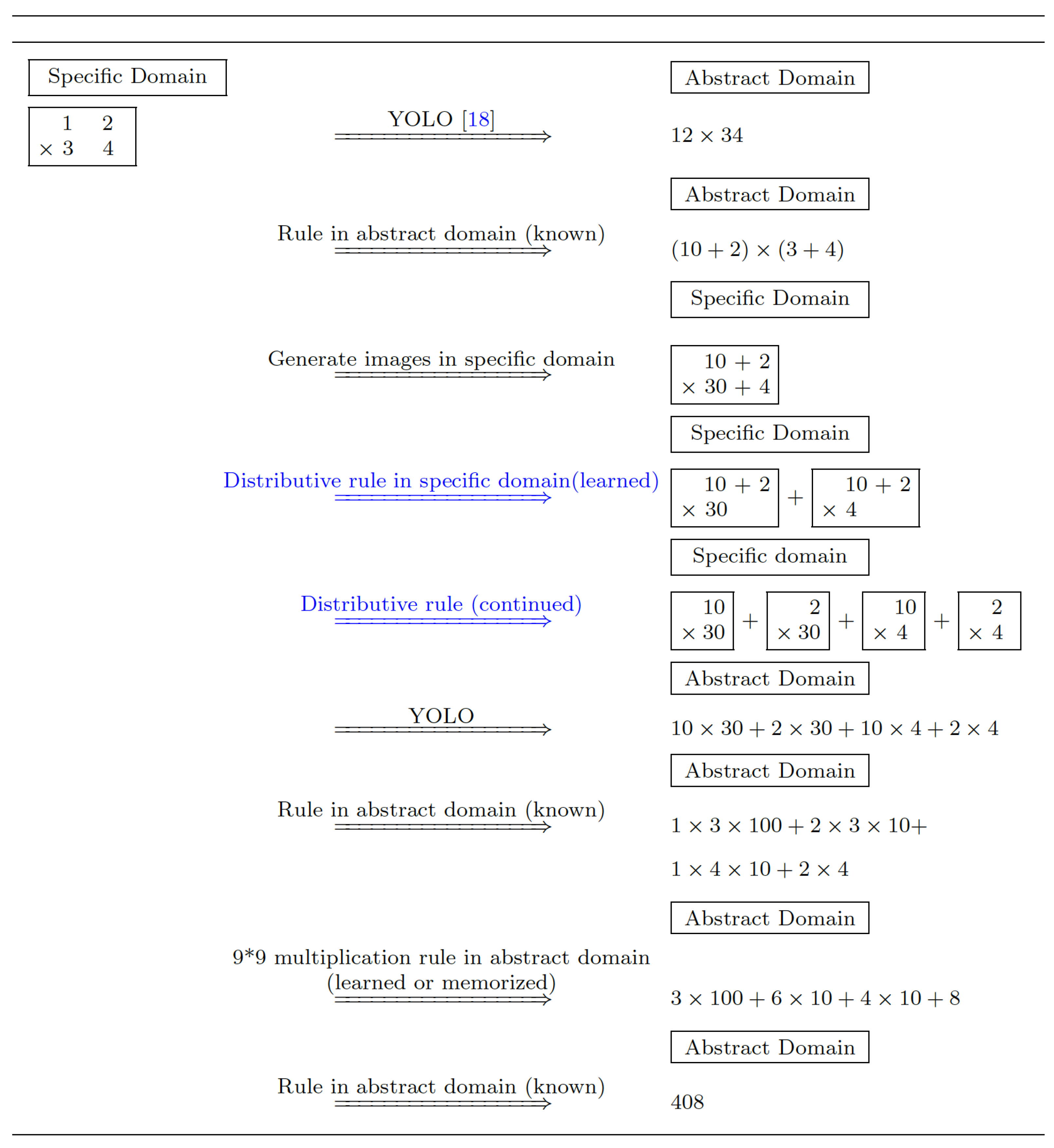 Preprints 189962 g002