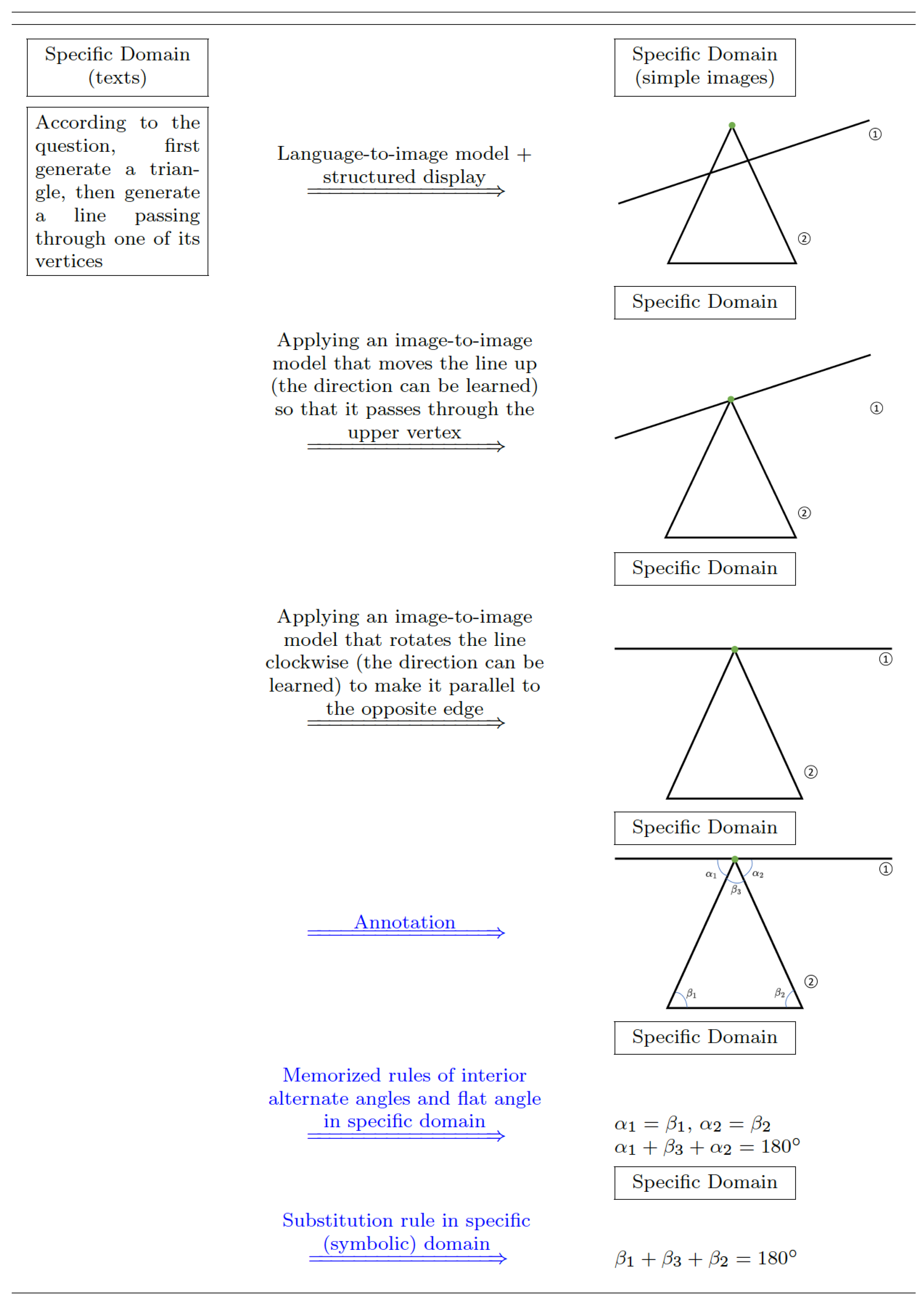Preprints 189962 g003