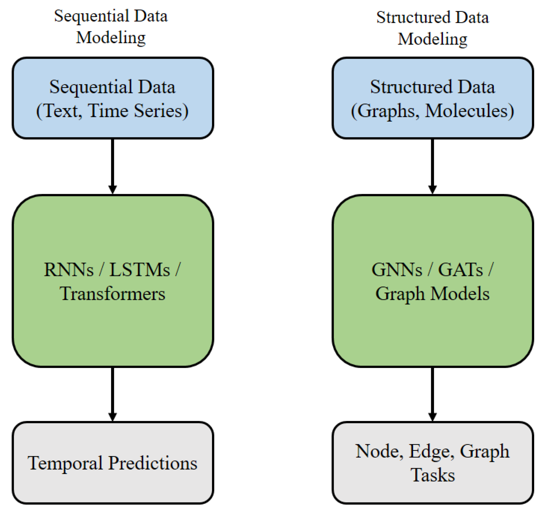 Preprints 183884 g002