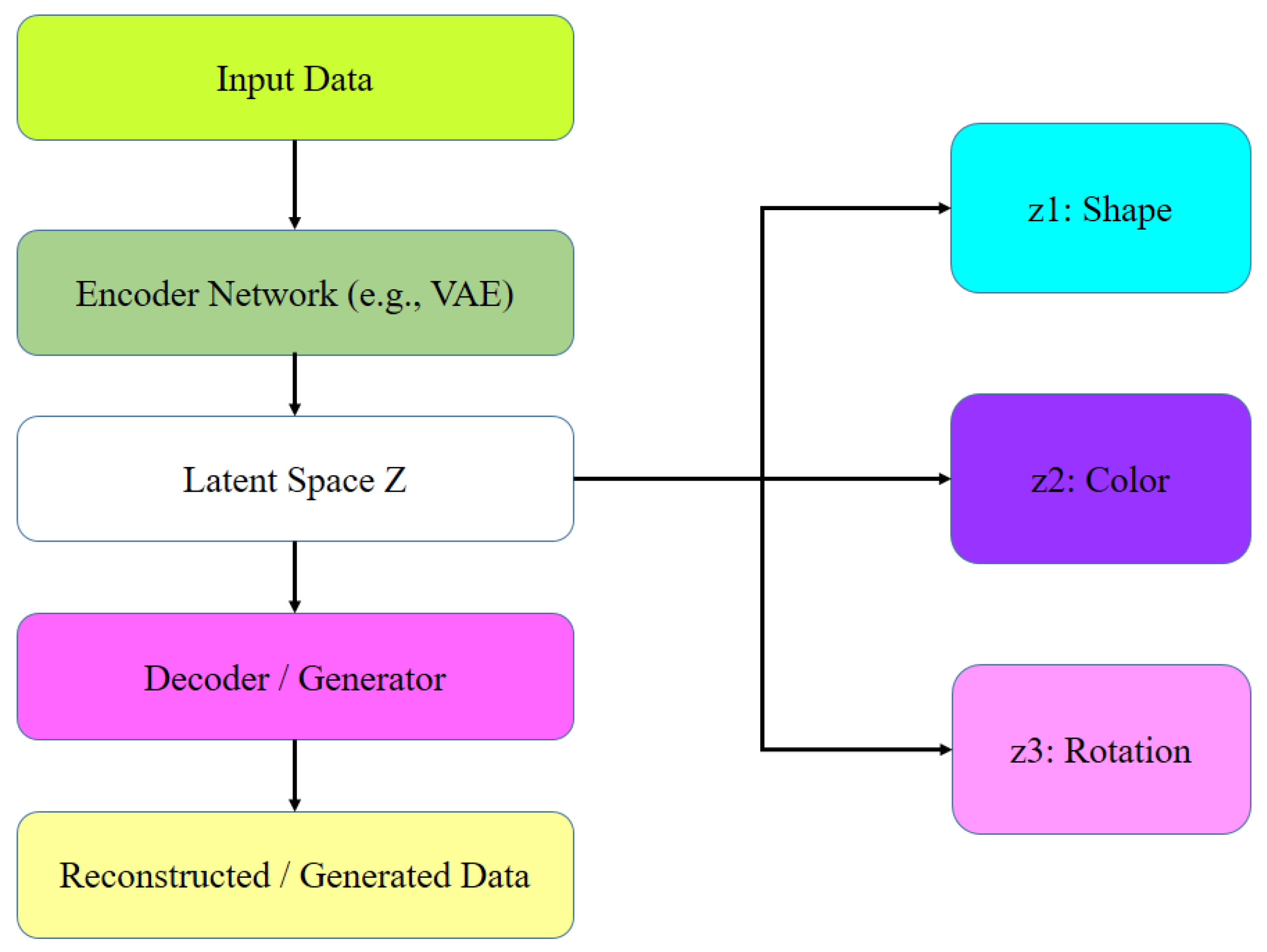 Preprints 183884 g003