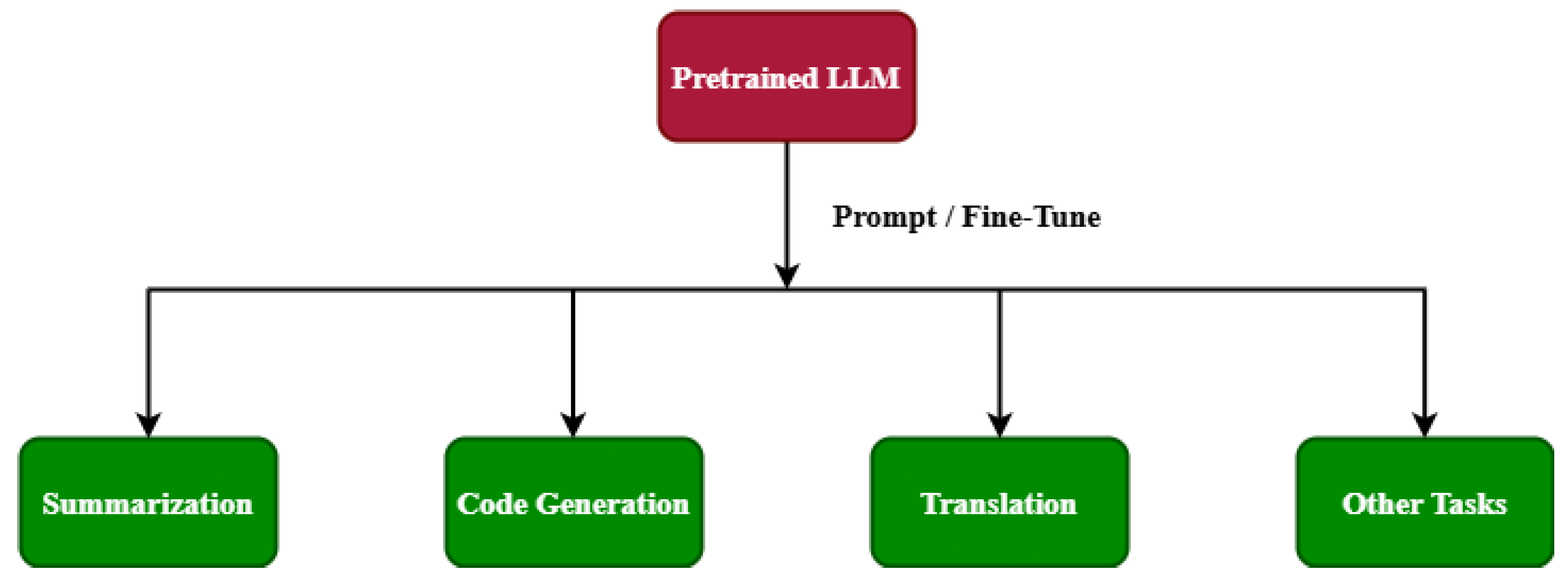 Preprints 183884 g005