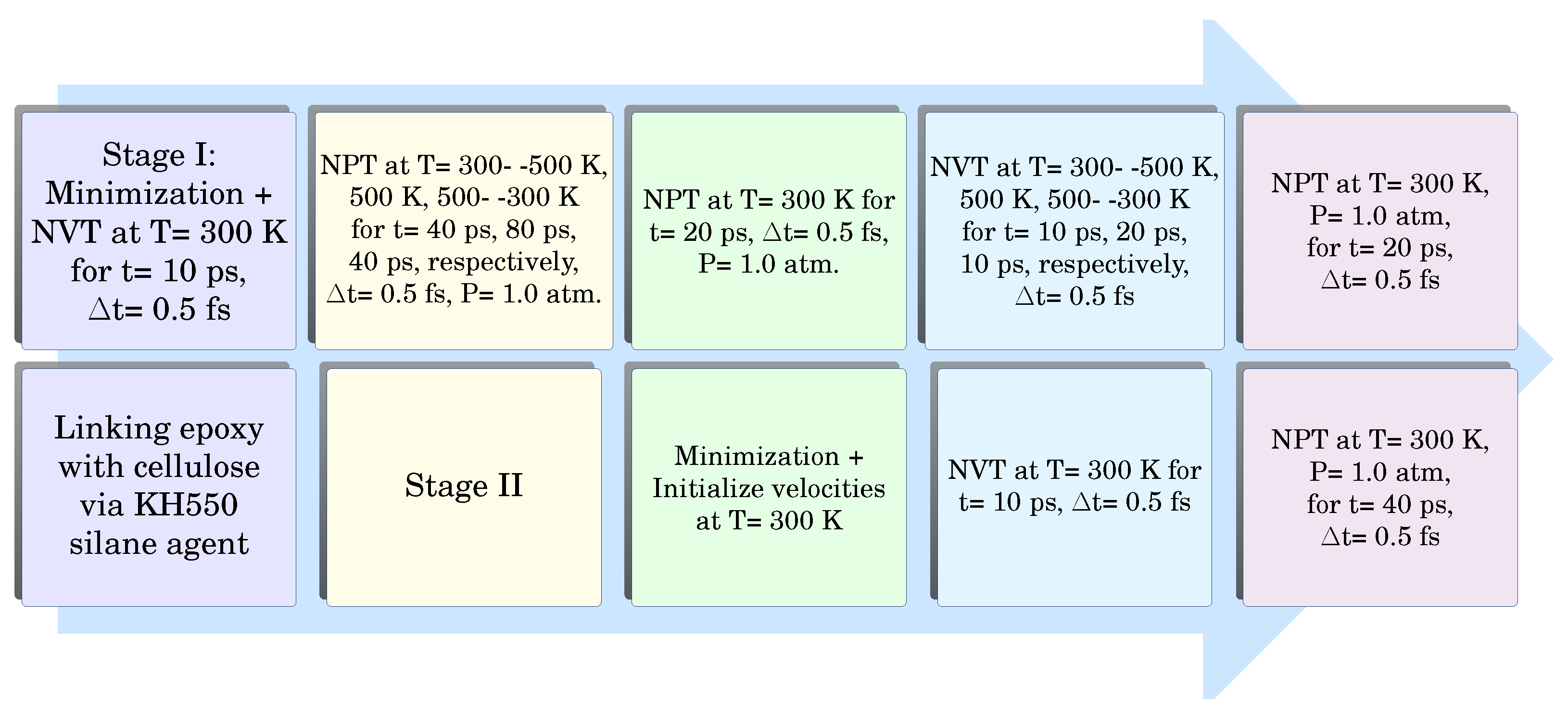 Preprints 179433 g001