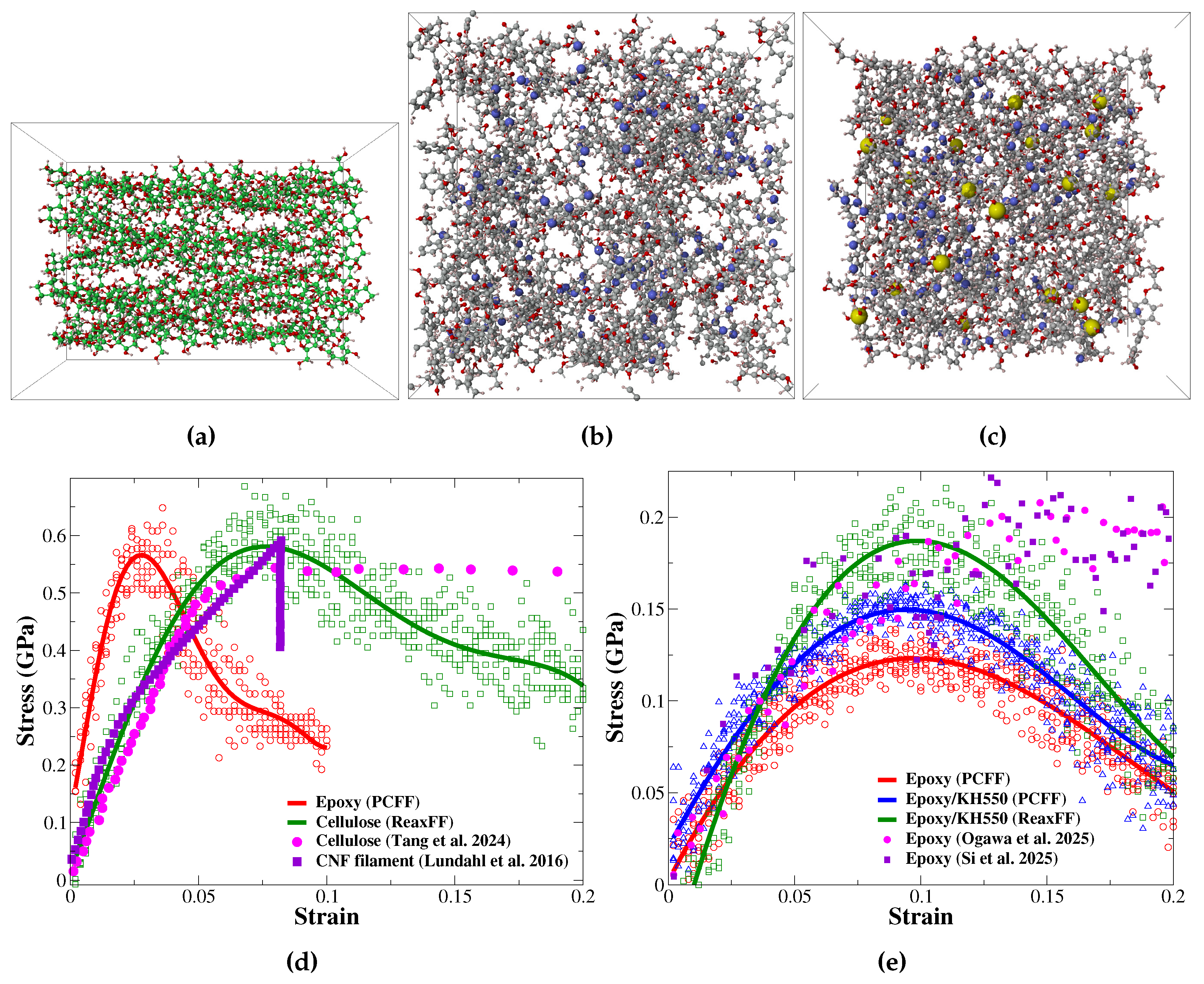 Preprints 179433 g002