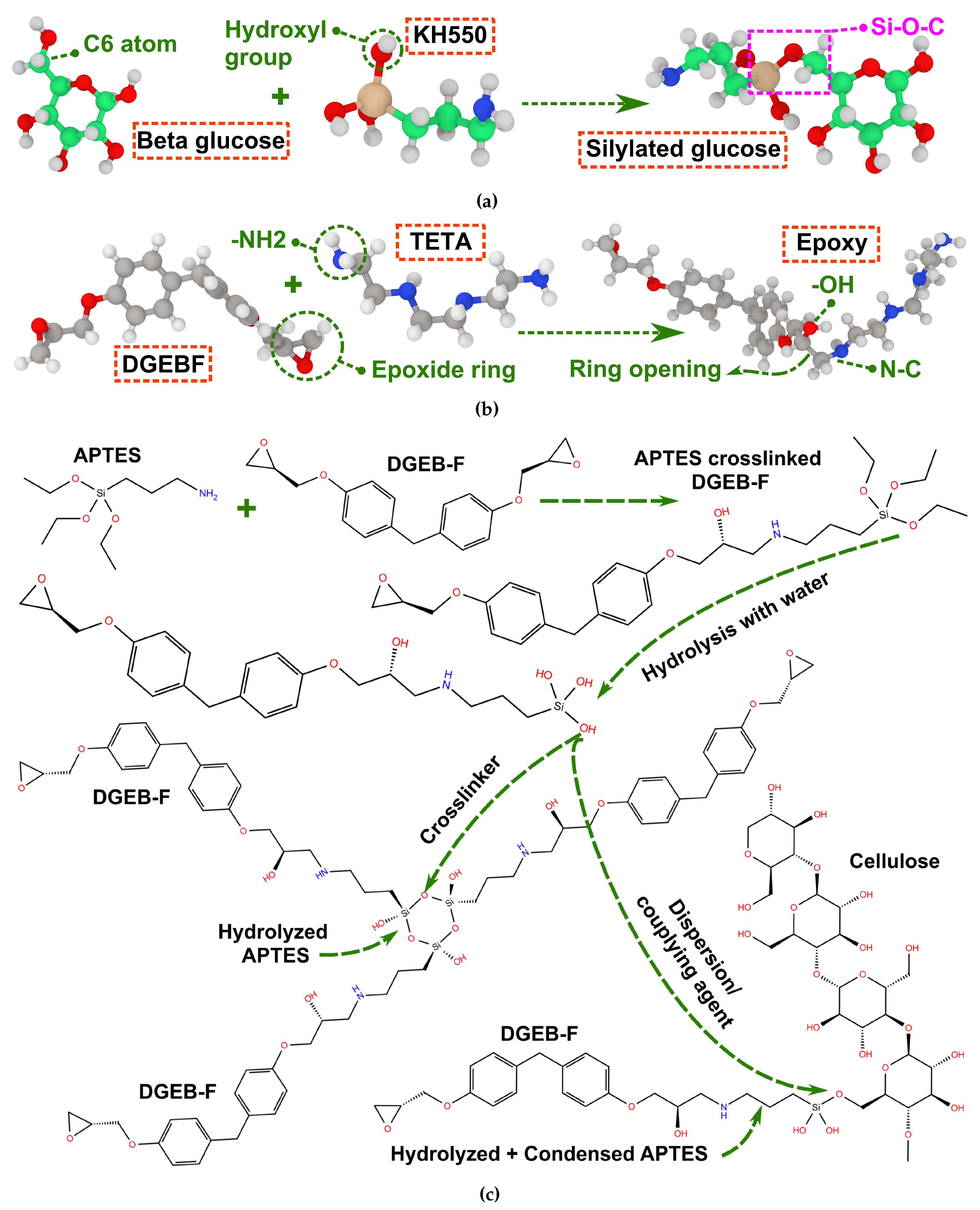 Preprints 179433 g003