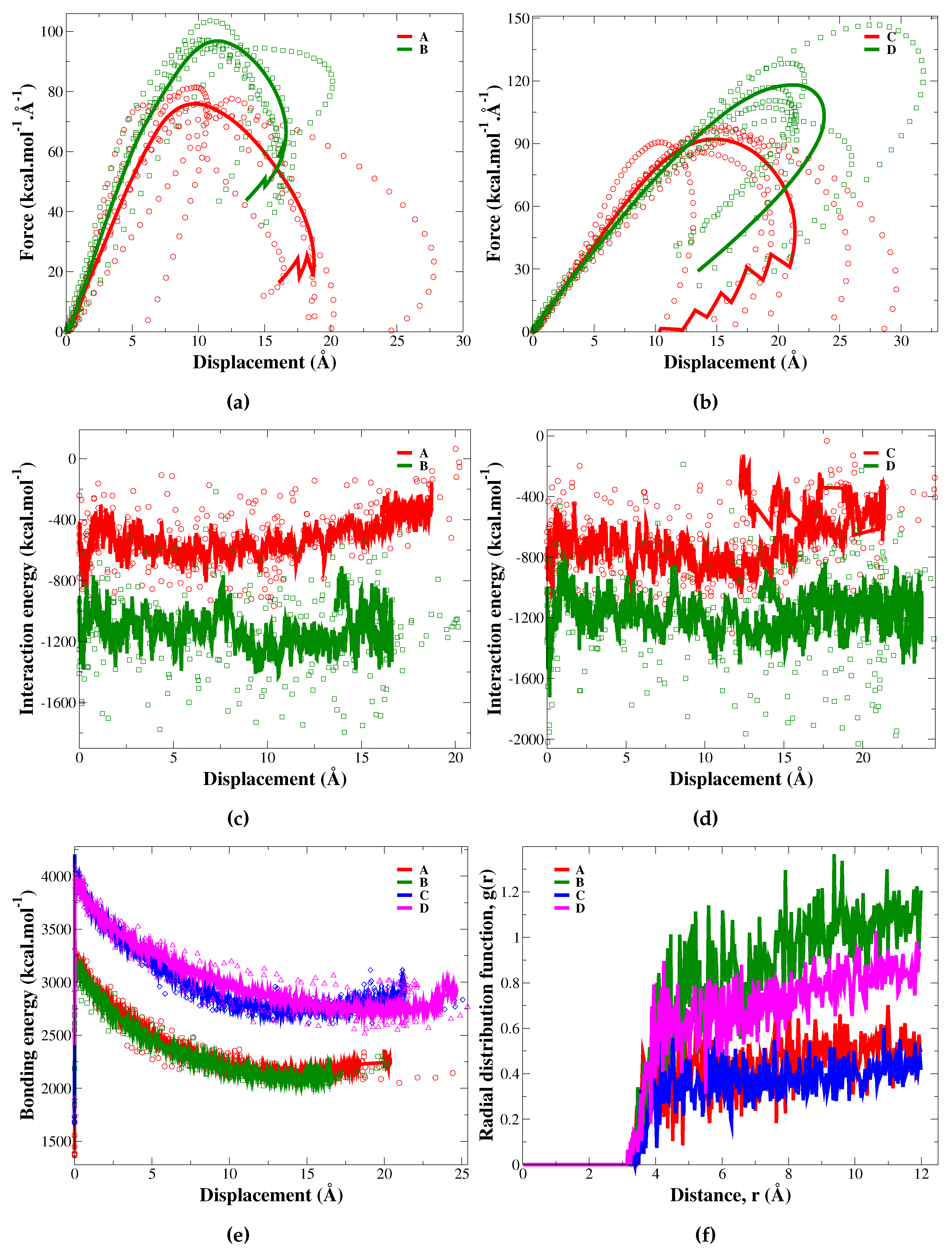 Preprints 179433 g006