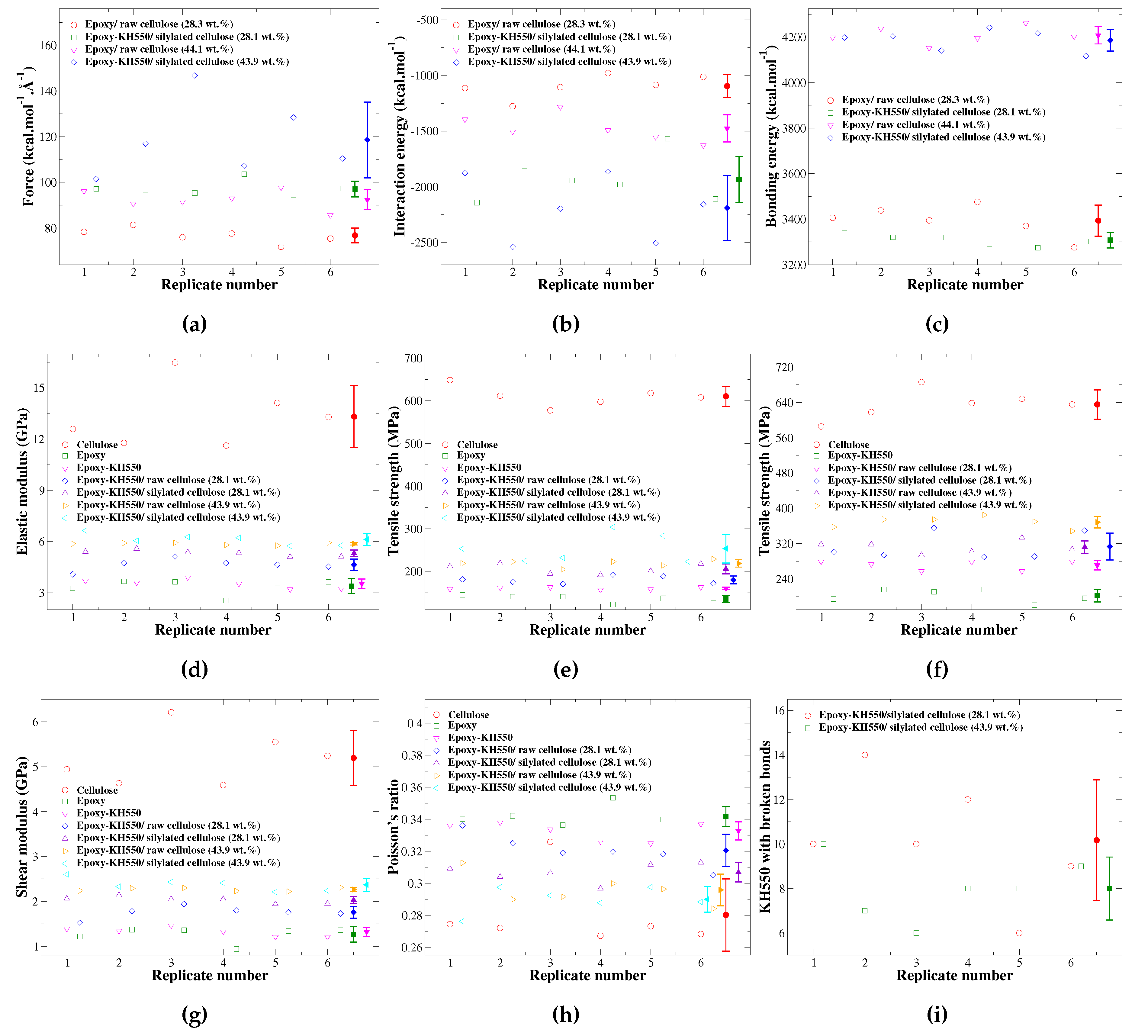 Preprints 179433 g008
