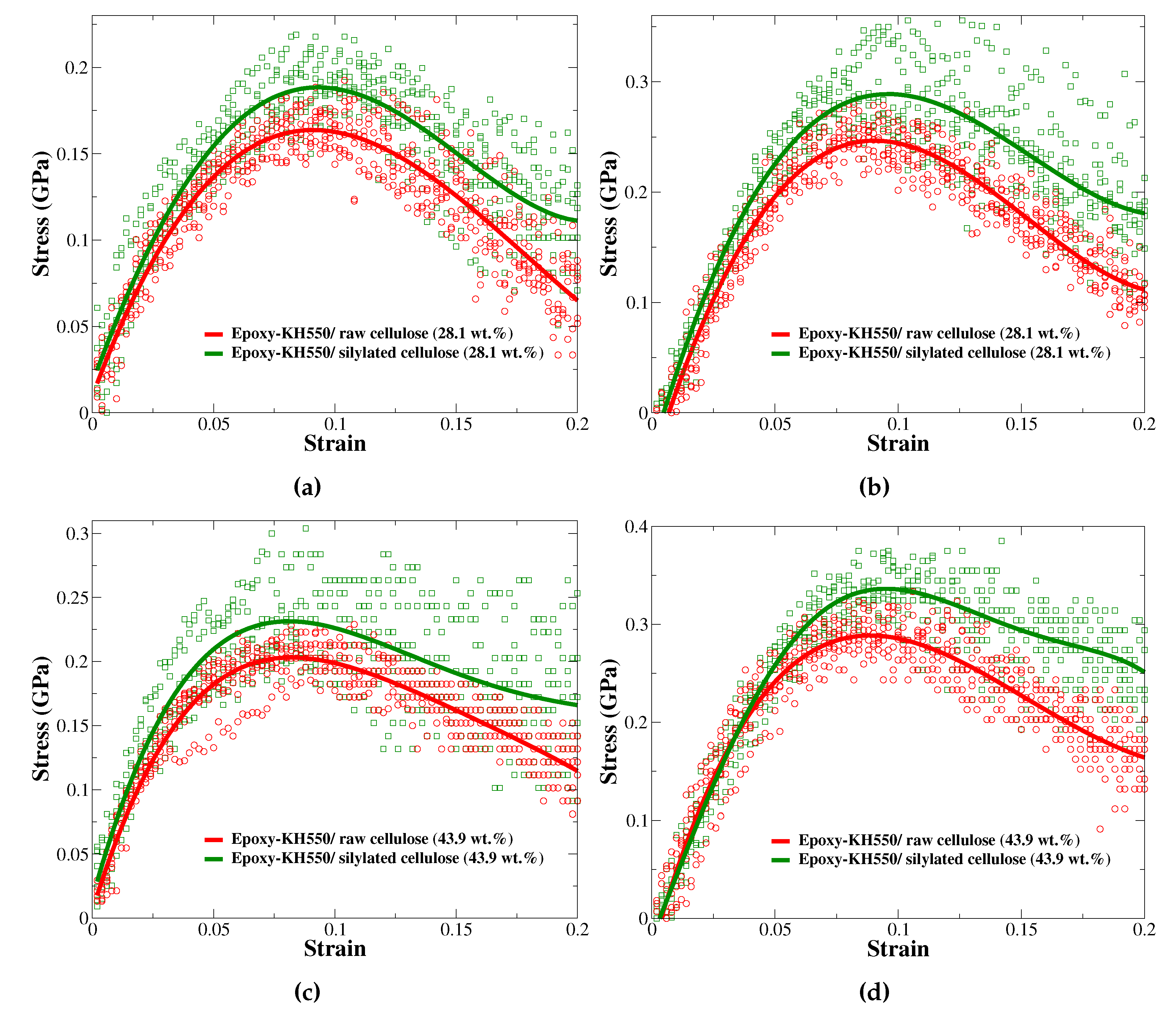 Preprints 179433 g009