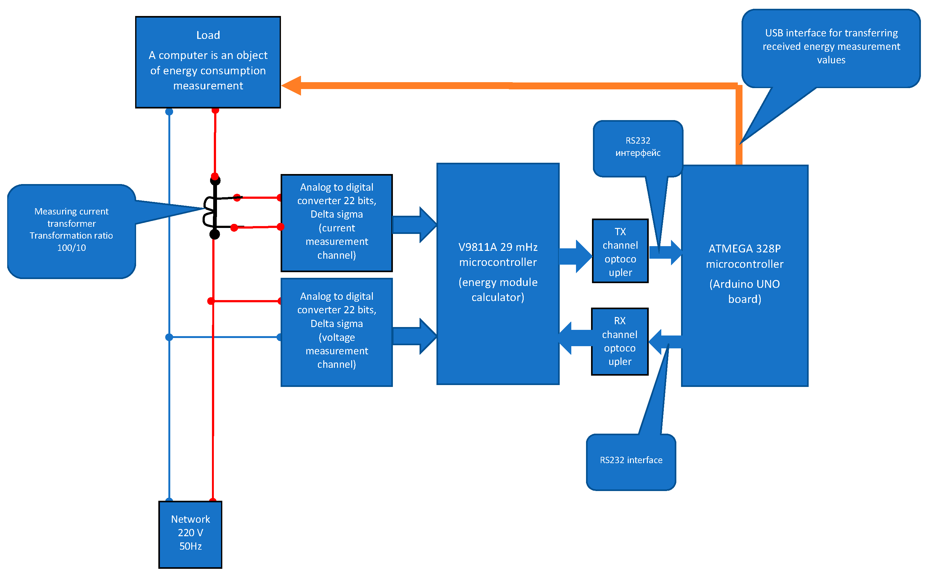 Preprints 160626 g001