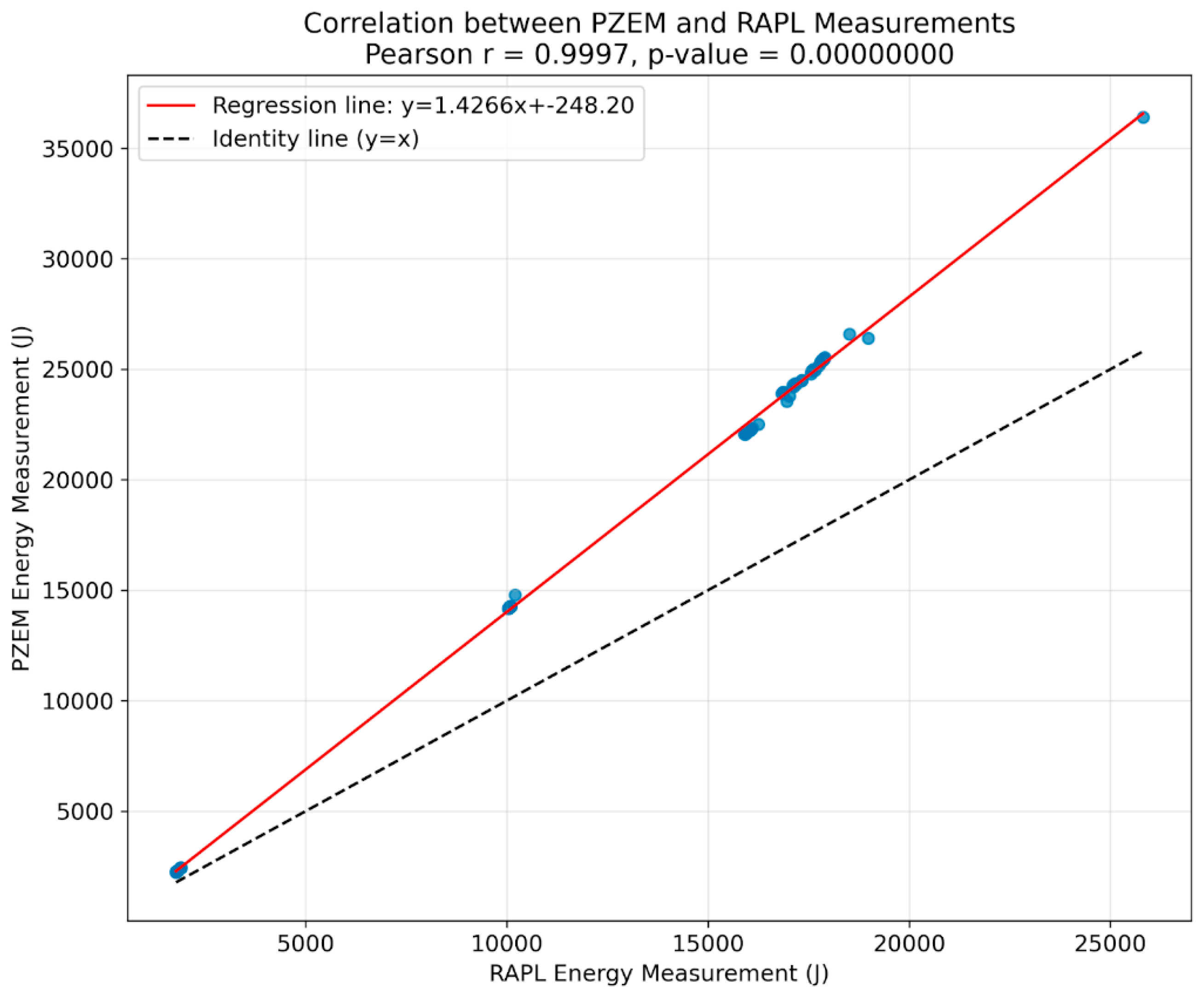 Preprints 160626 g002