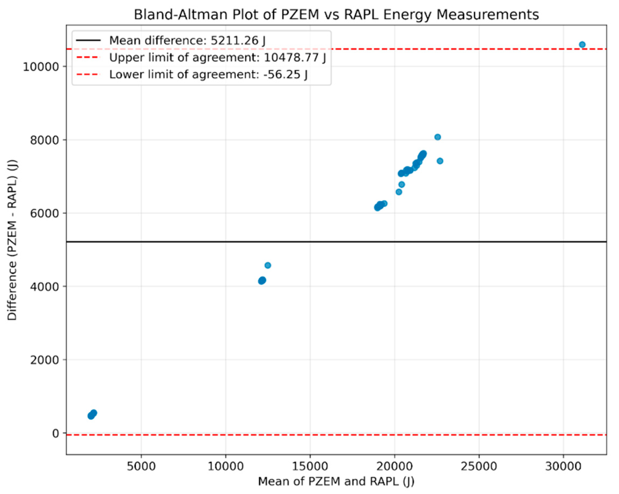 Preprints 160626 g003