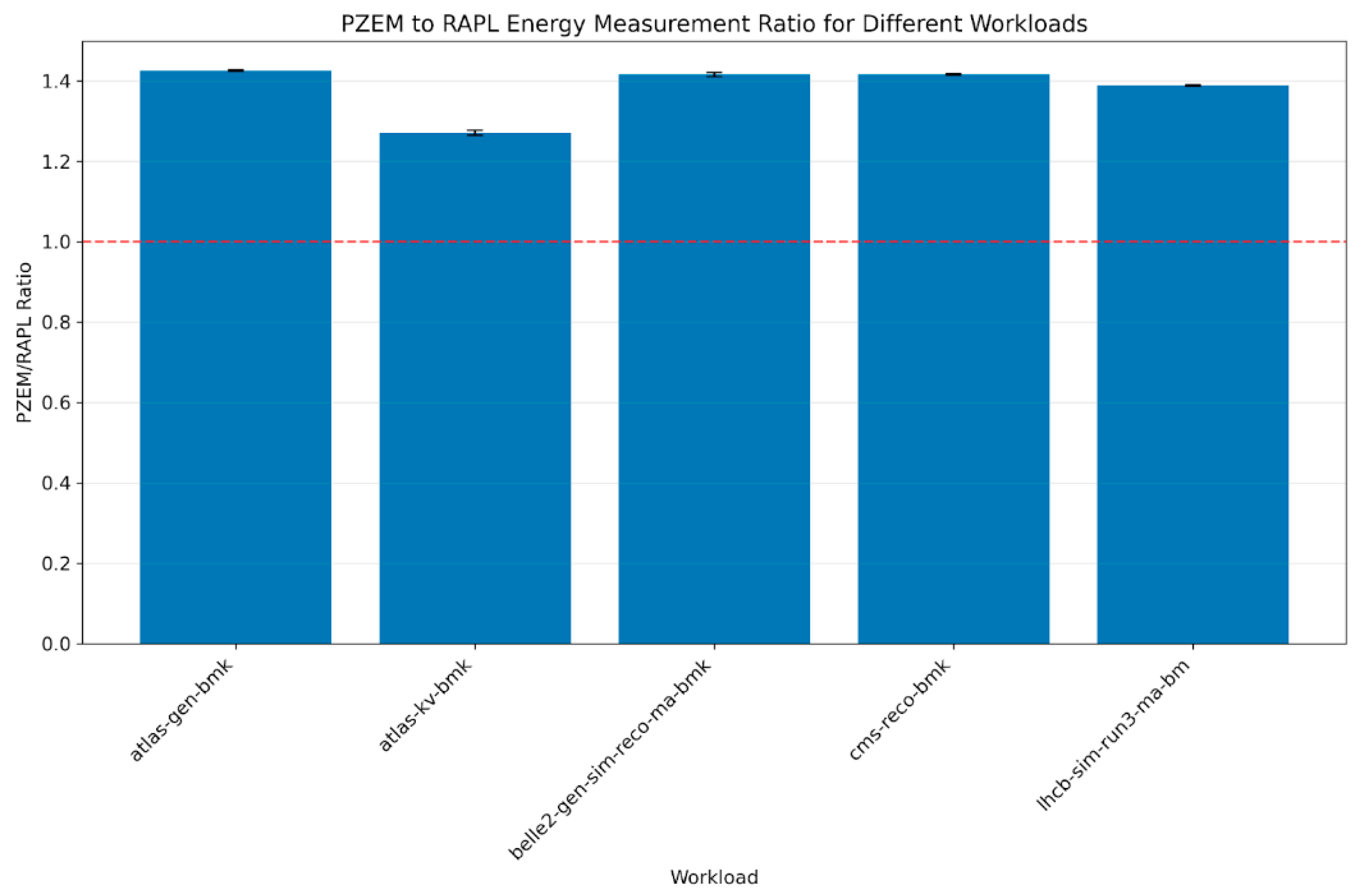 Preprints 160626 g004