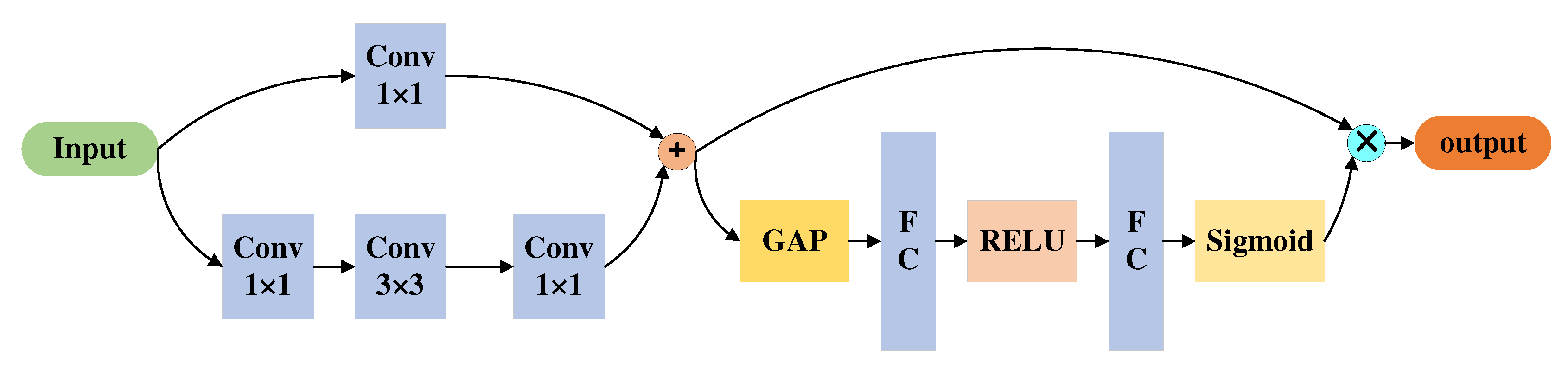 Preprints 68956 g003