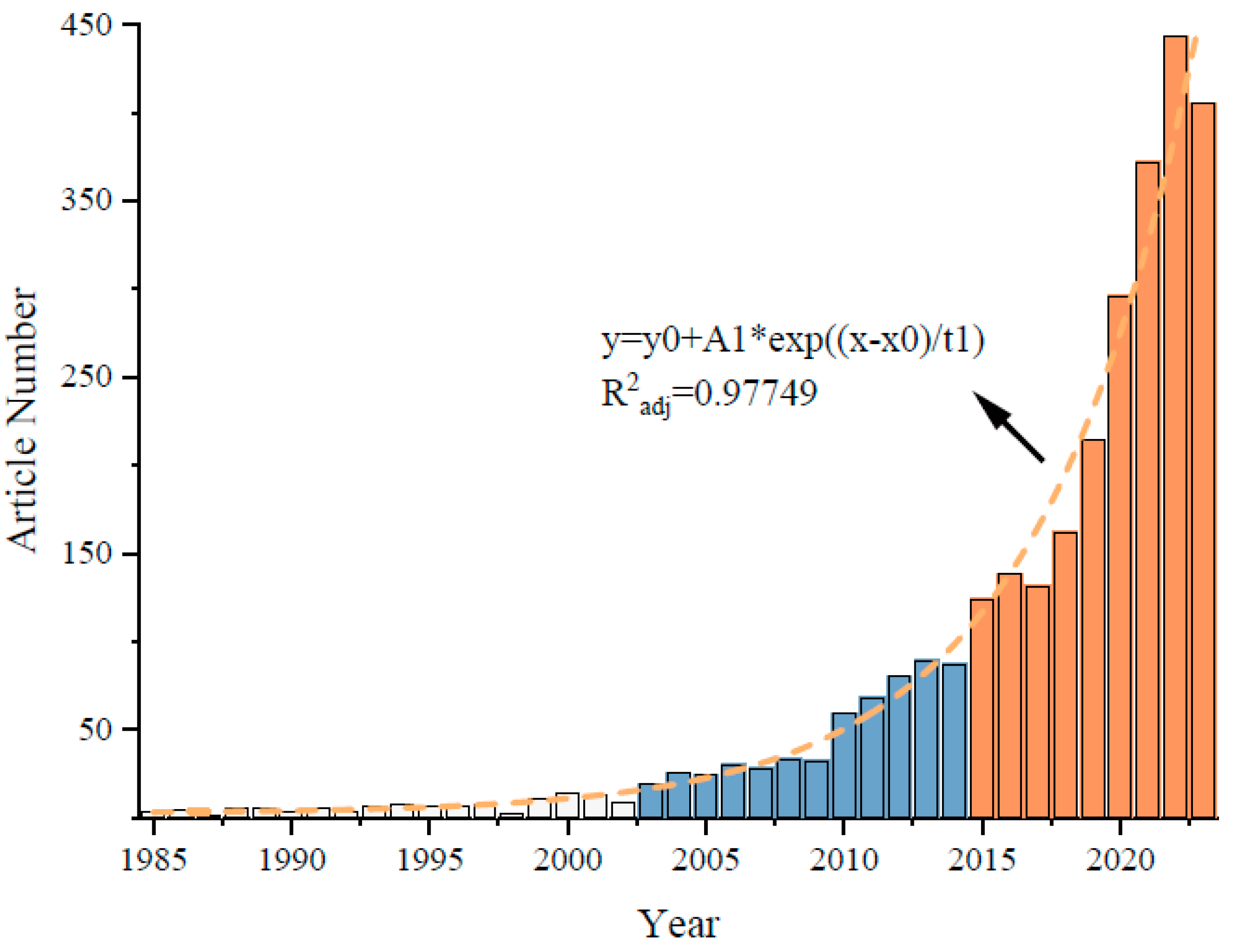 Preprints 144704 g001