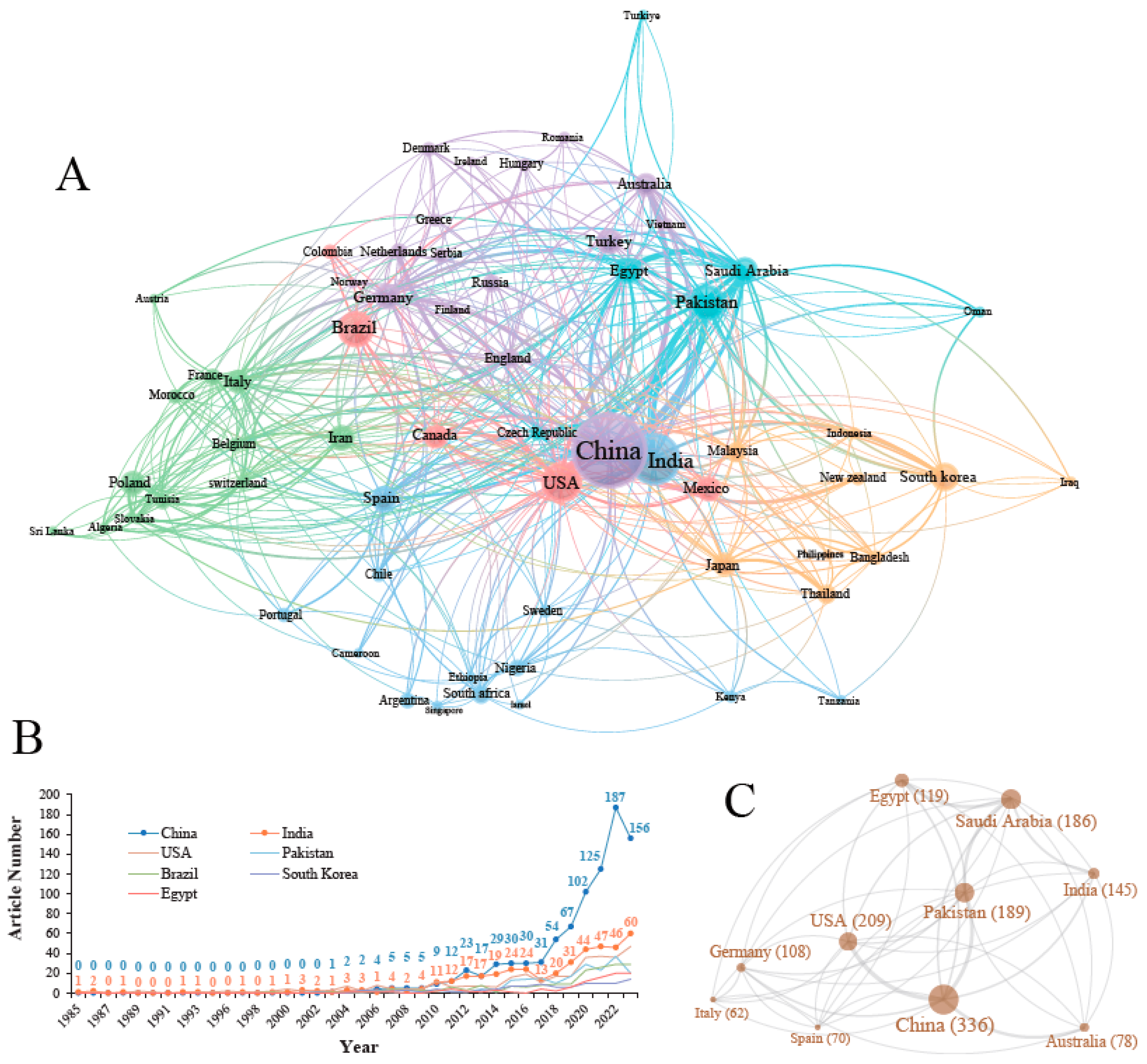 Preprints 144704 g002