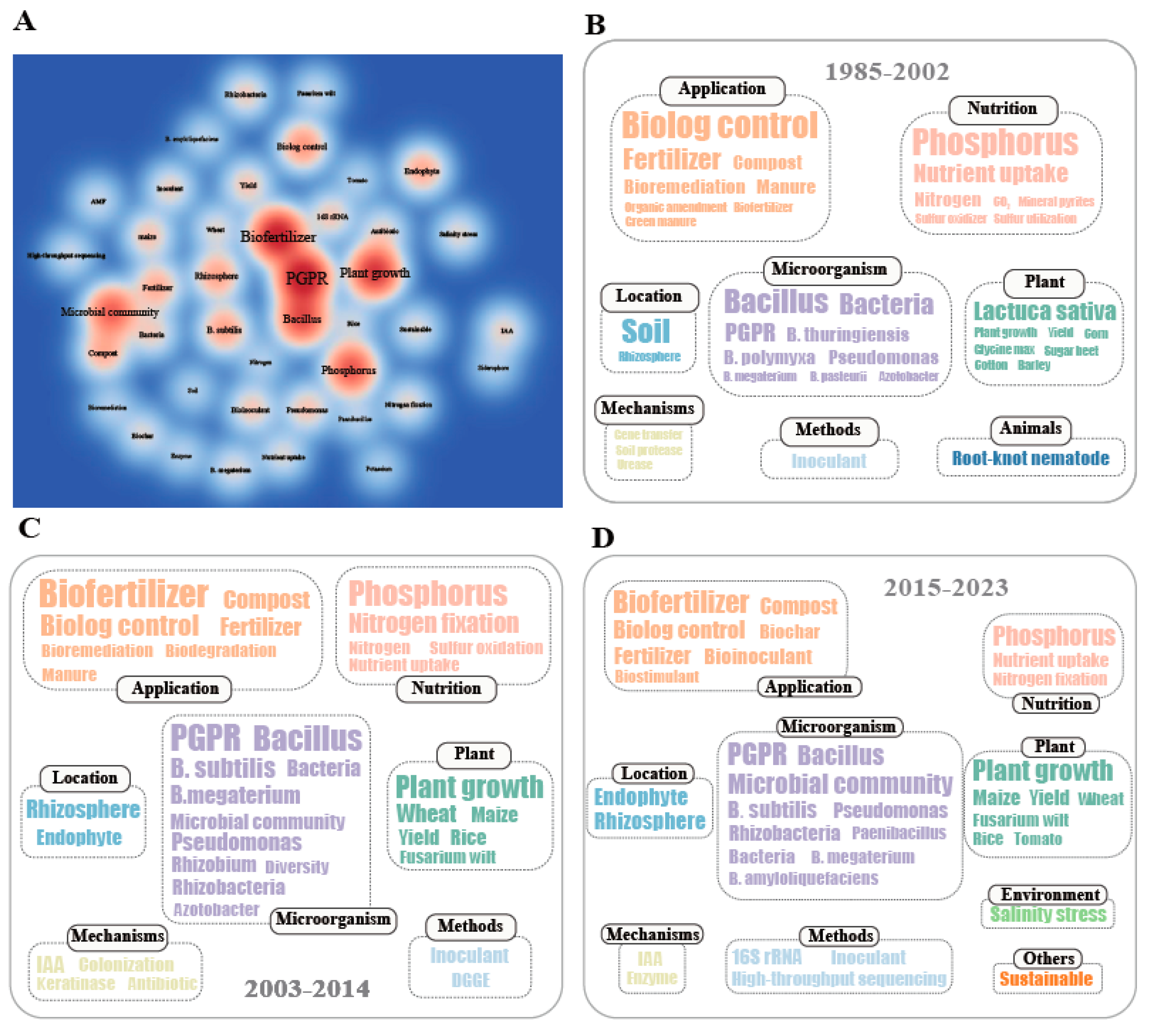 Preprints 144704 g003