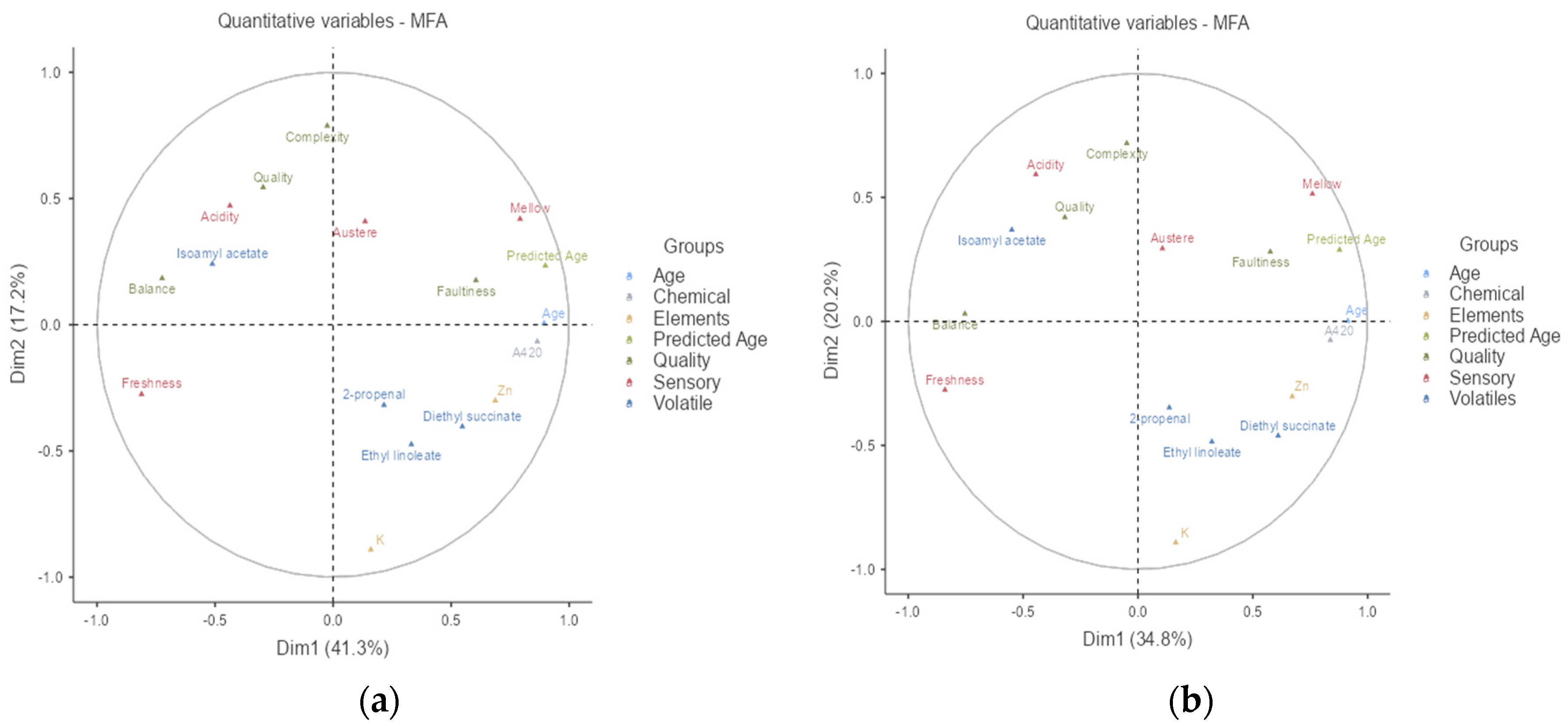 Preprints 113446 g011
