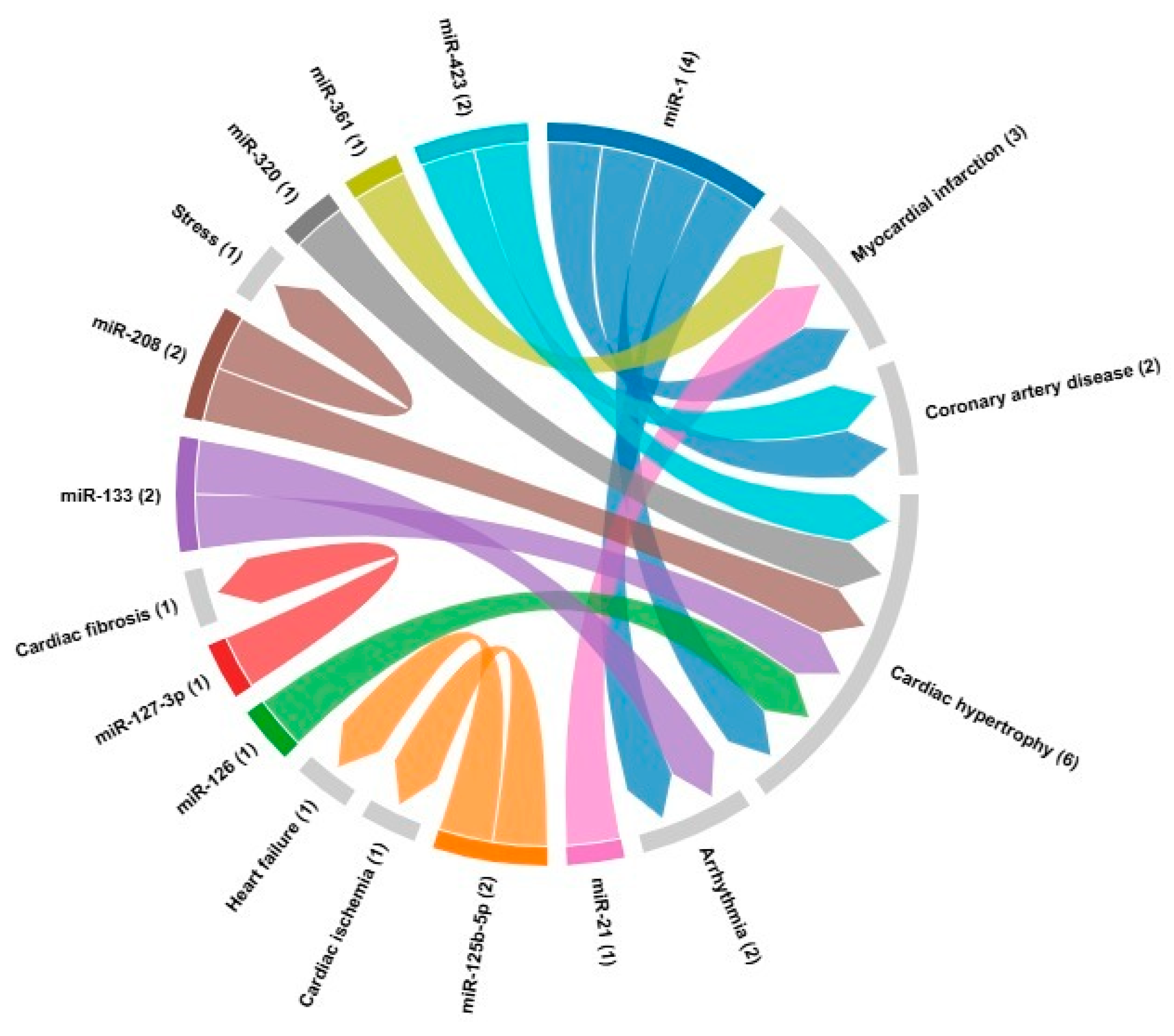 Preprints 143790 g002