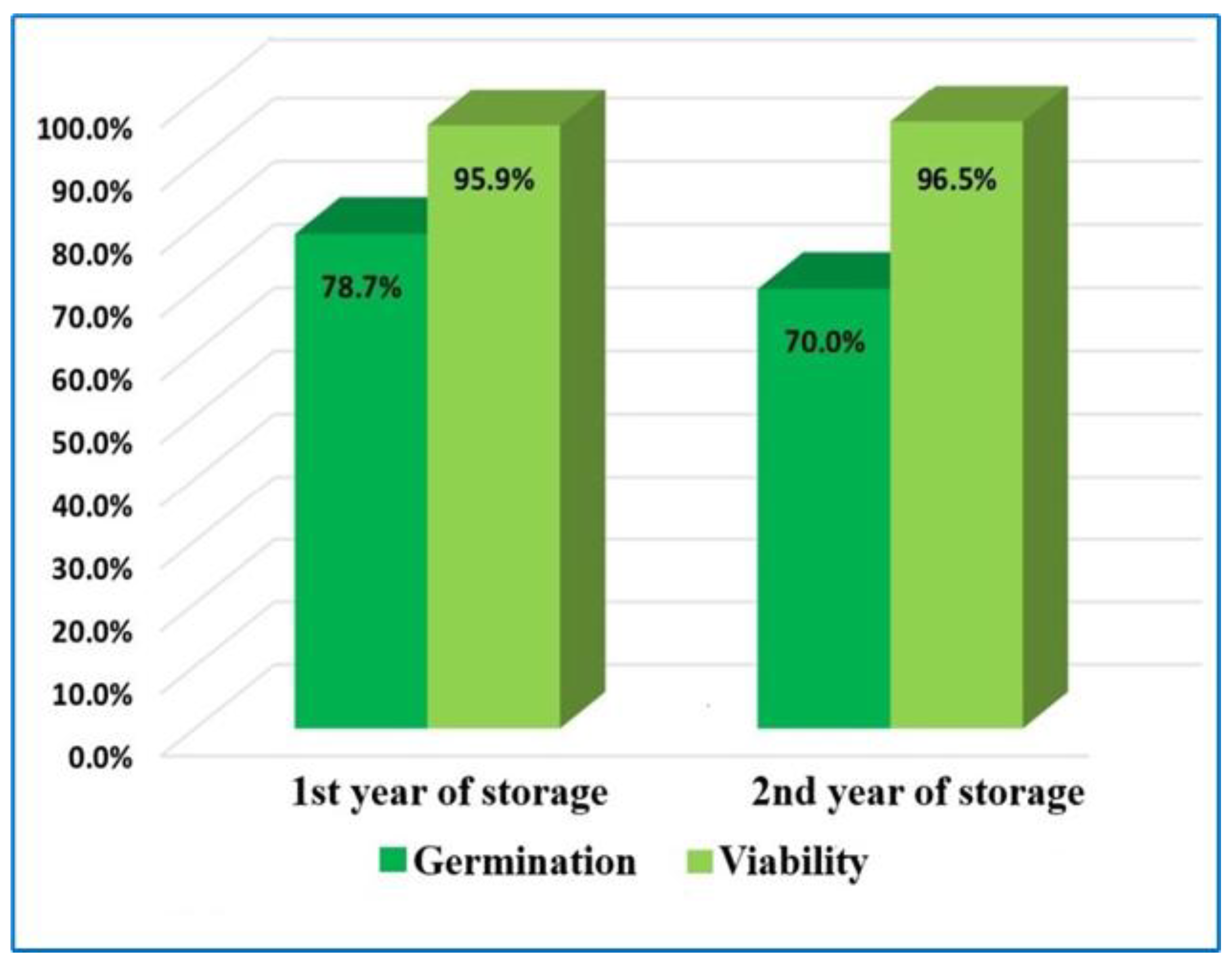 Preprints 149043 g003