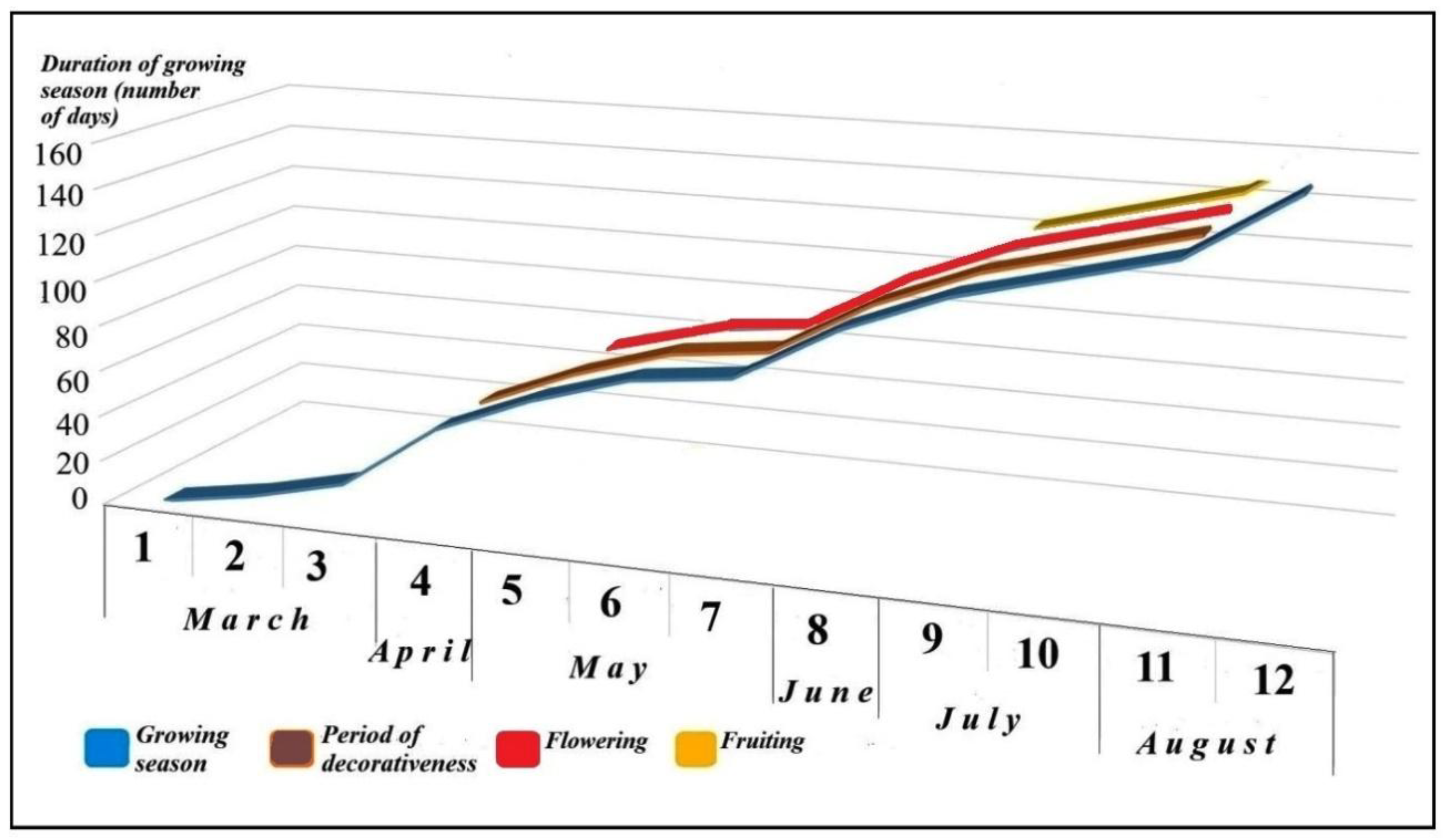 Preprints 149043 g005