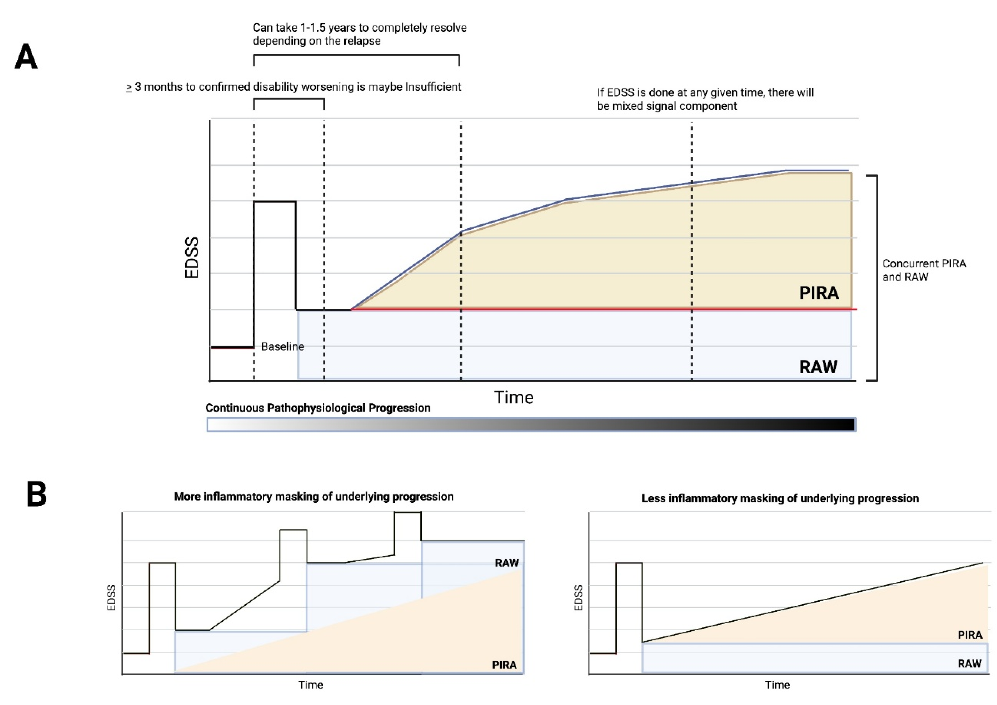 Preprints 204574 g001 Preprints 204574 g001