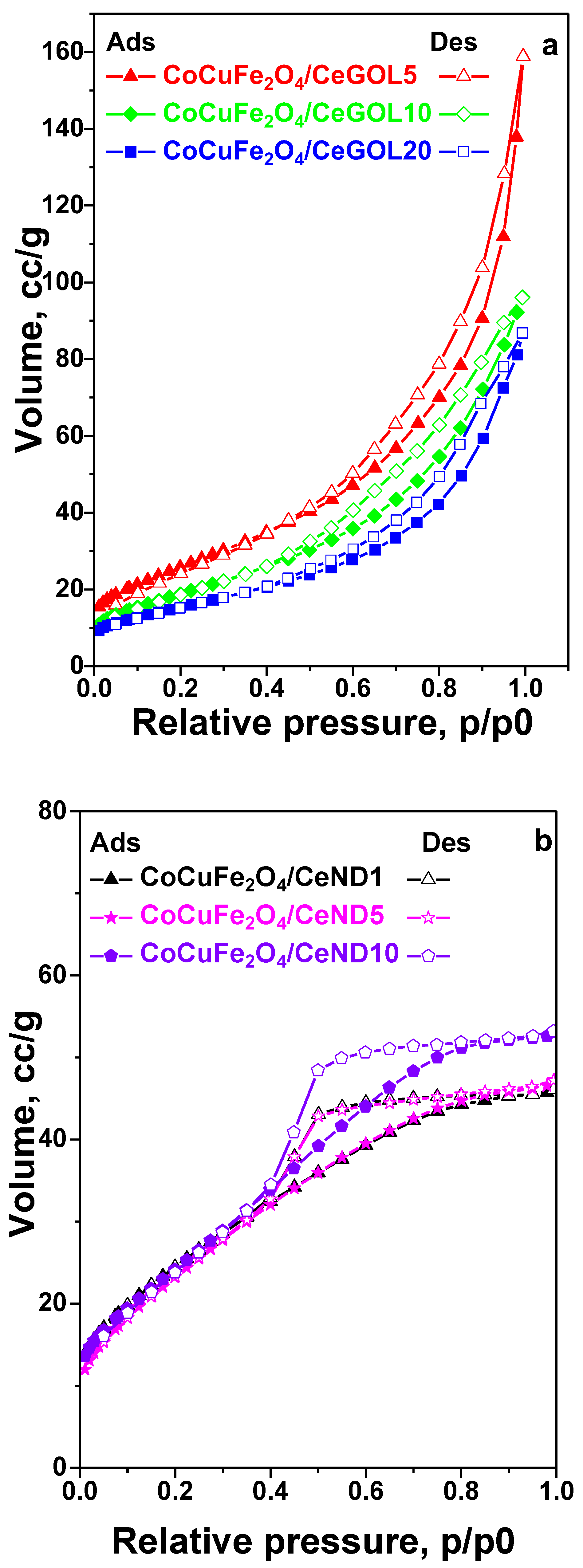 Preprints 168194 g001a