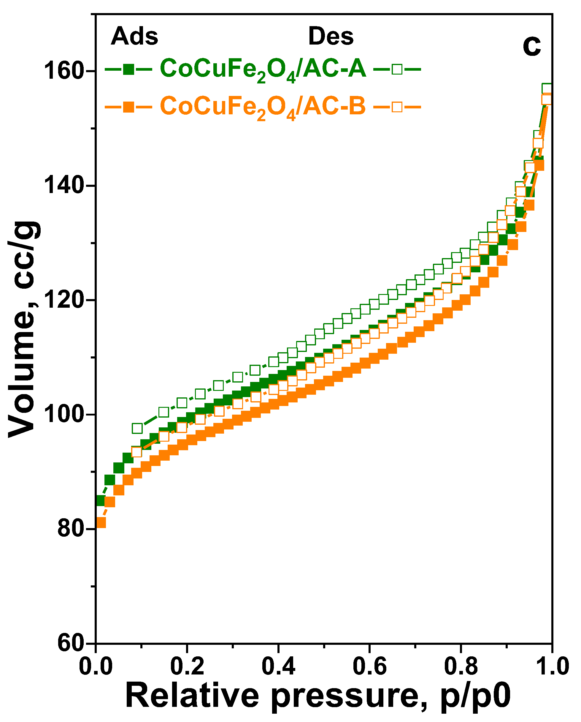 Preprints 168194 g001b
