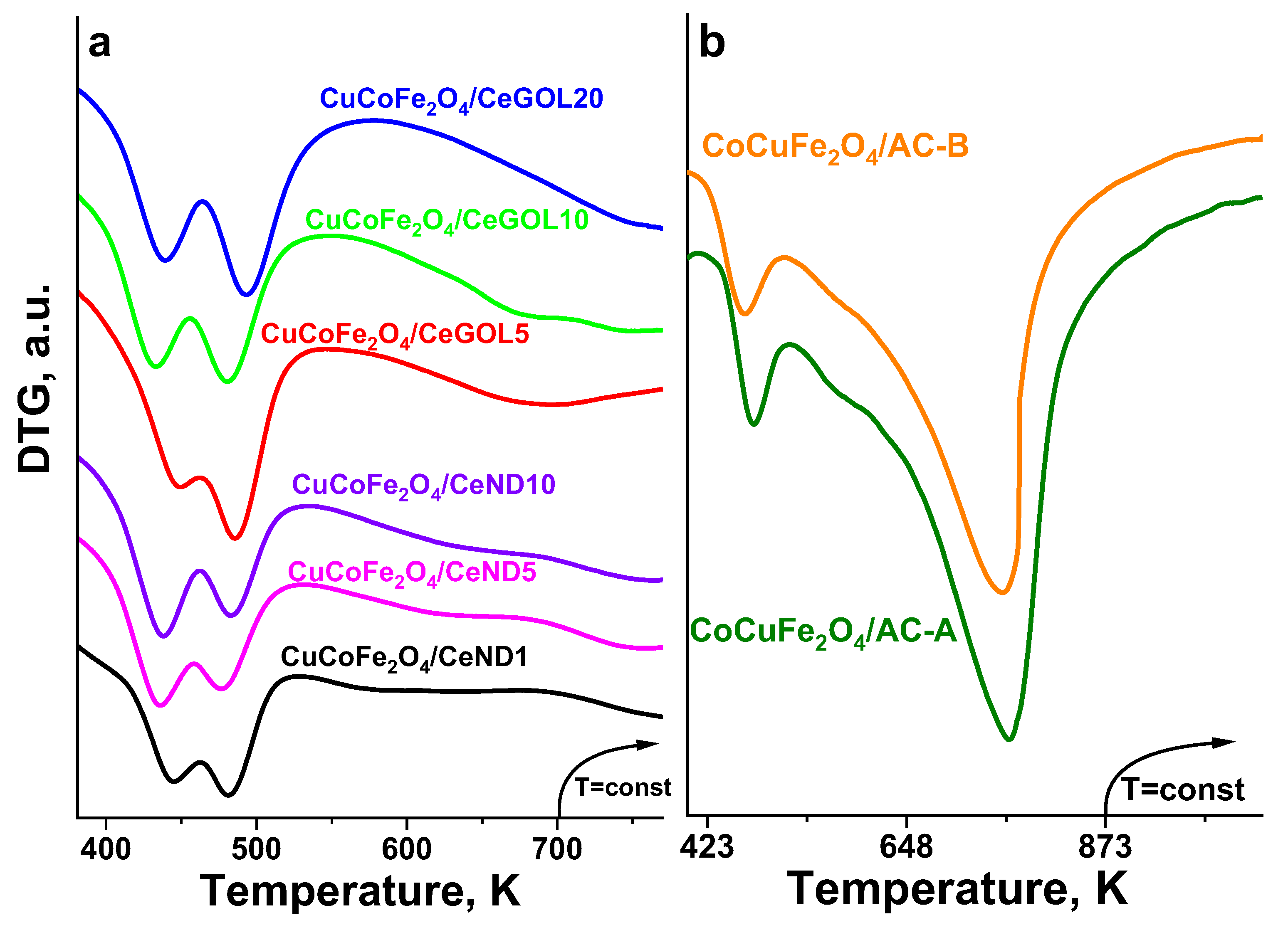 Preprints 168194 g002