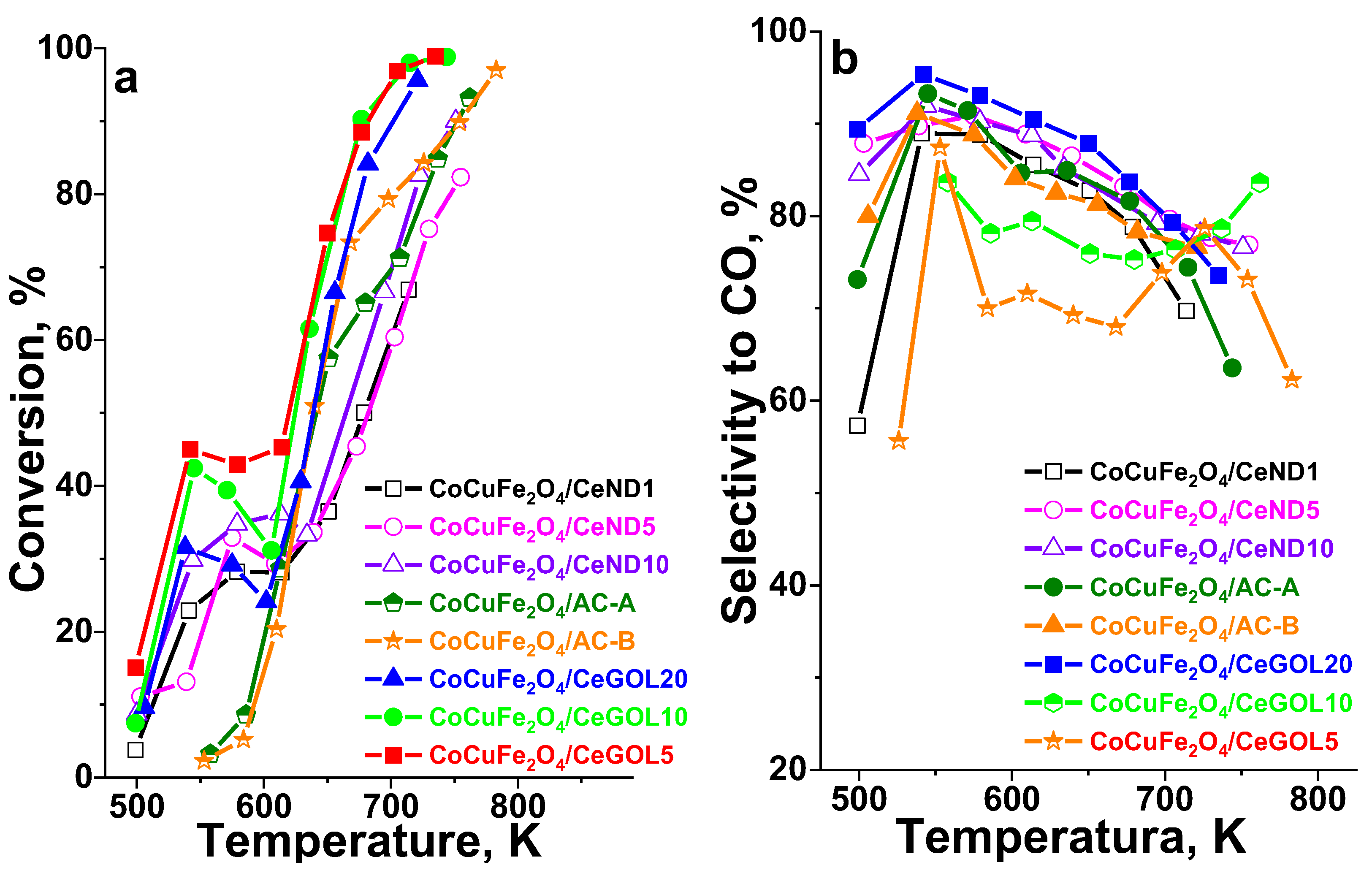 Preprints 168194 g003