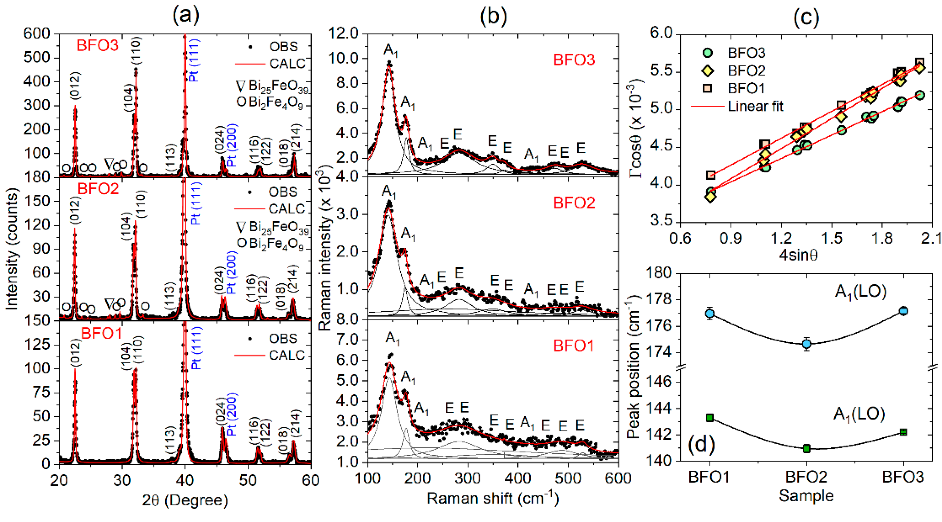 Preprints 198329 g002
