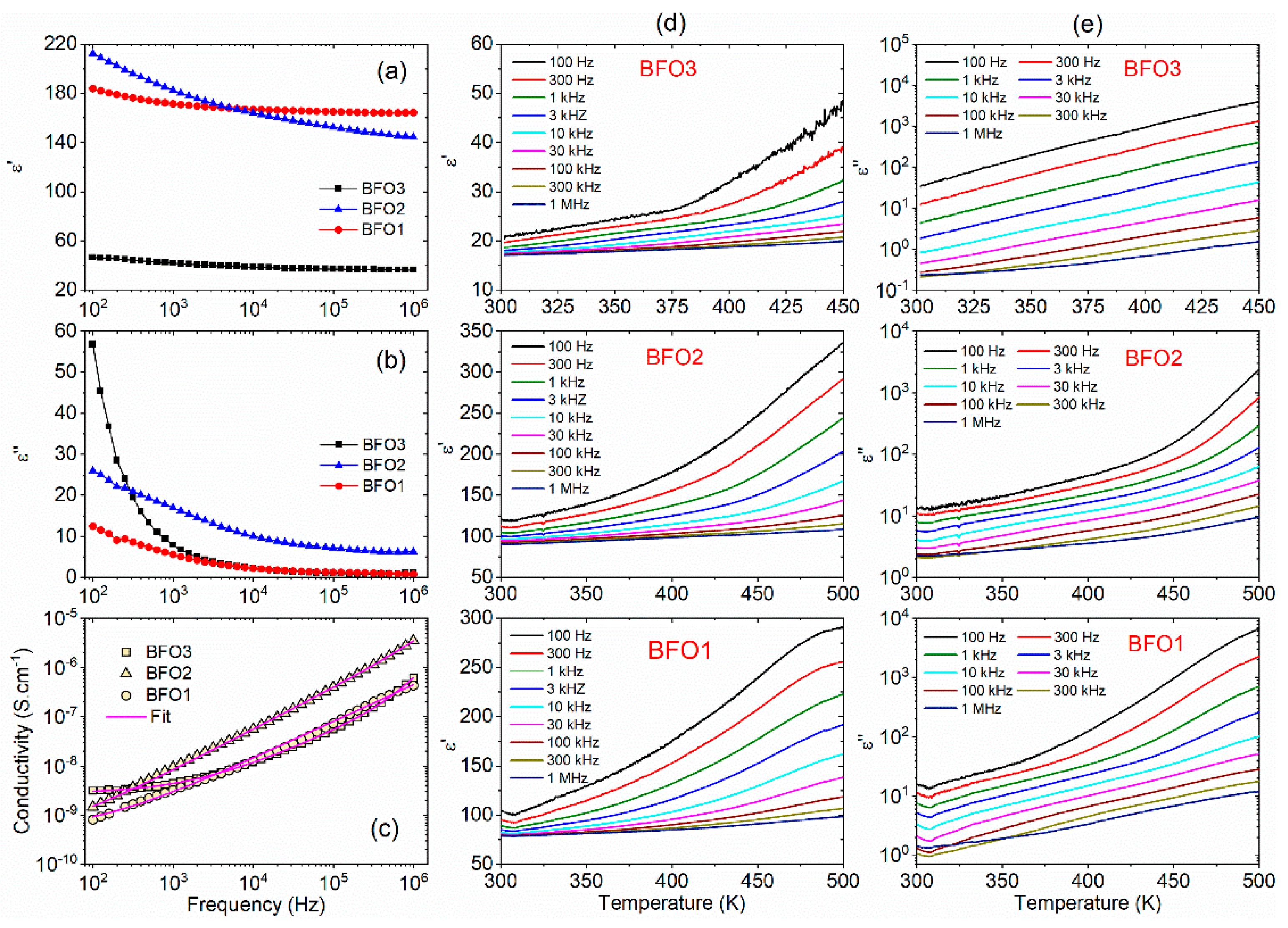 Preprints 198329 g004
