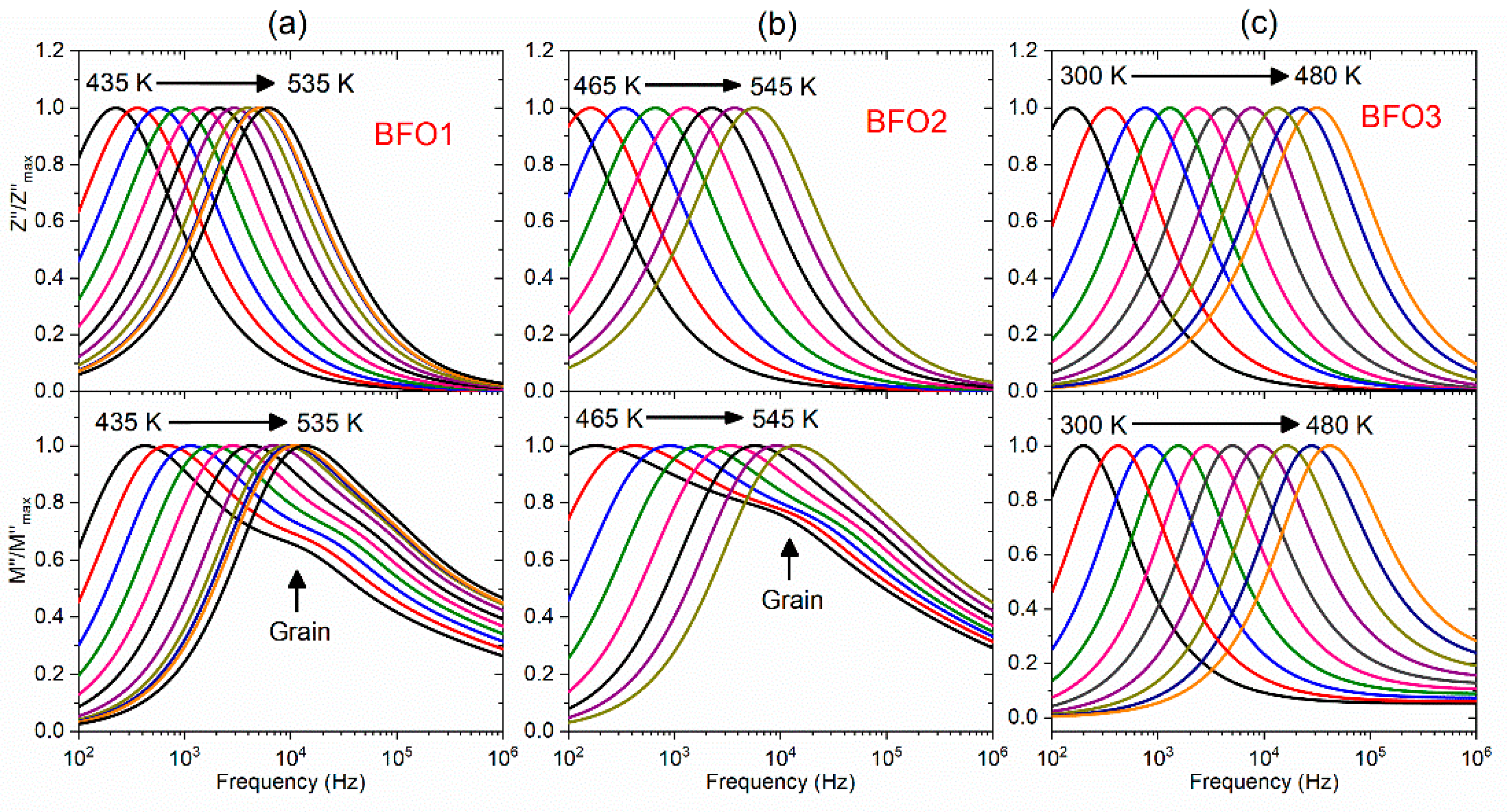 Preprints 198329 g005