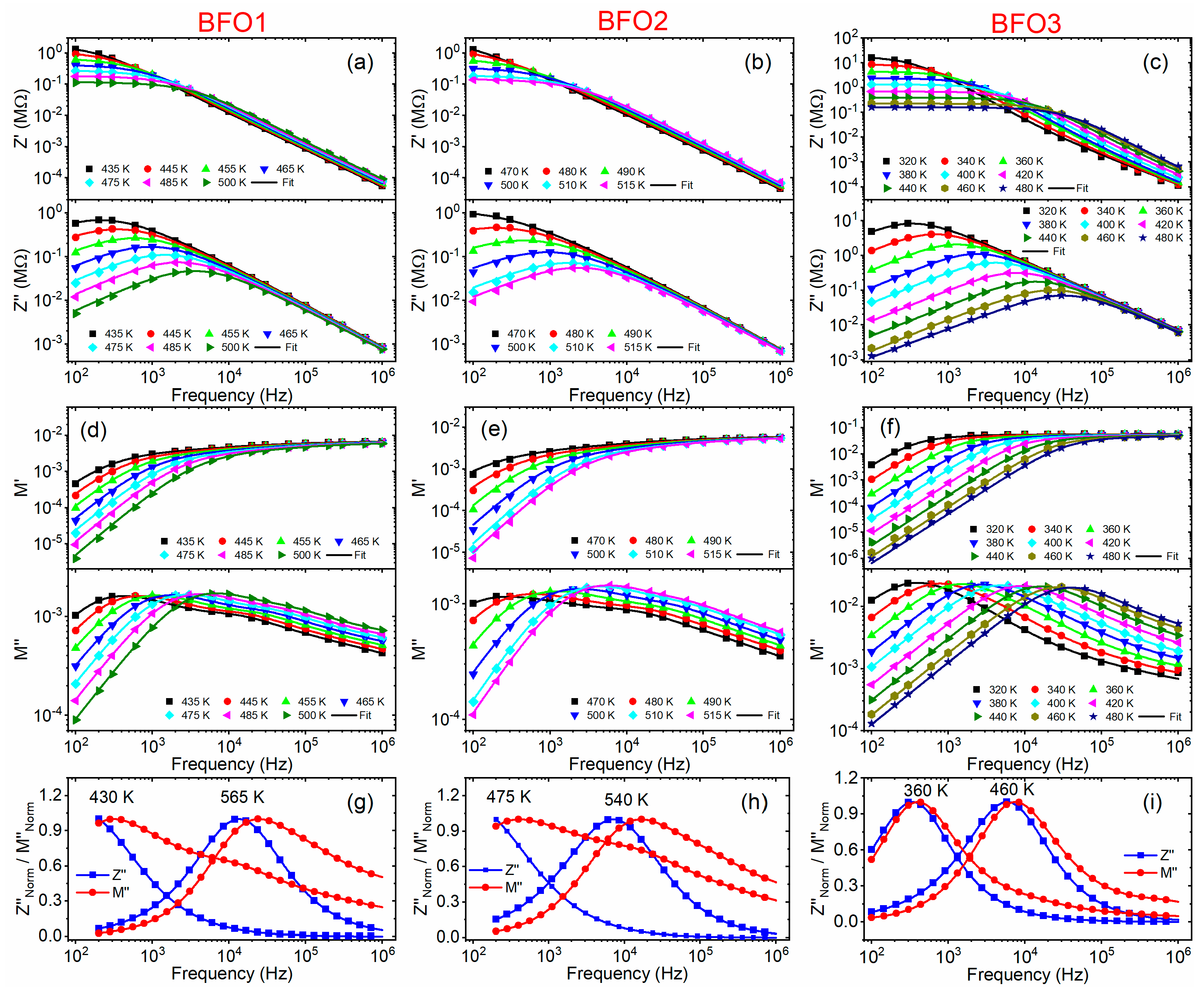 Preprints 198329 g006