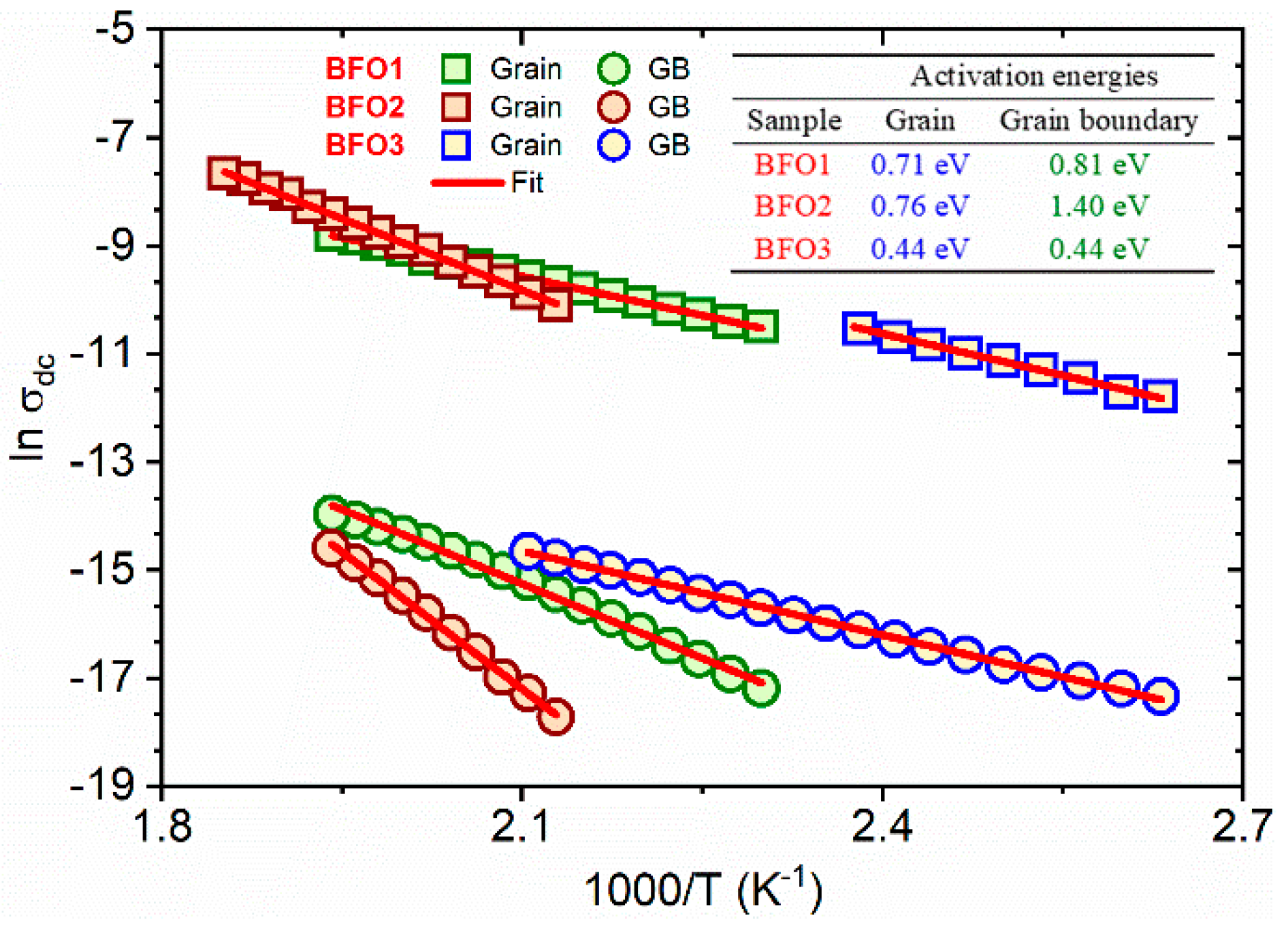 Preprints 198329 g007