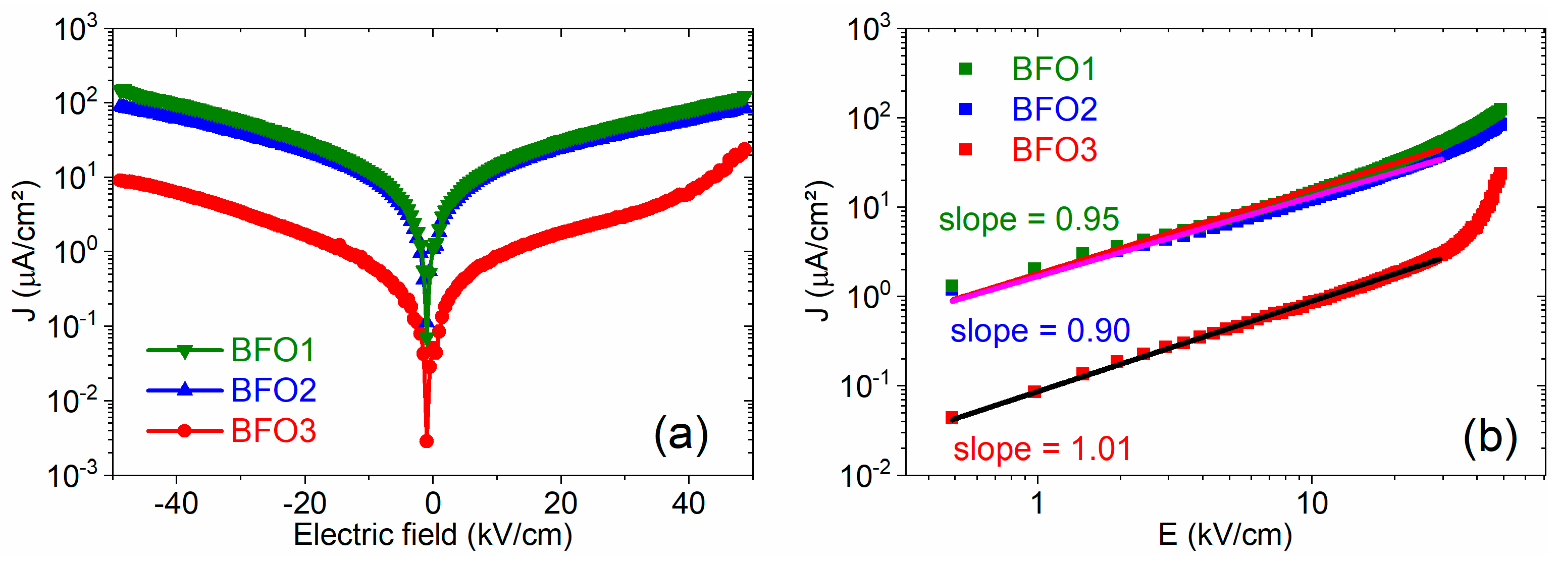 Preprints 198329 g008