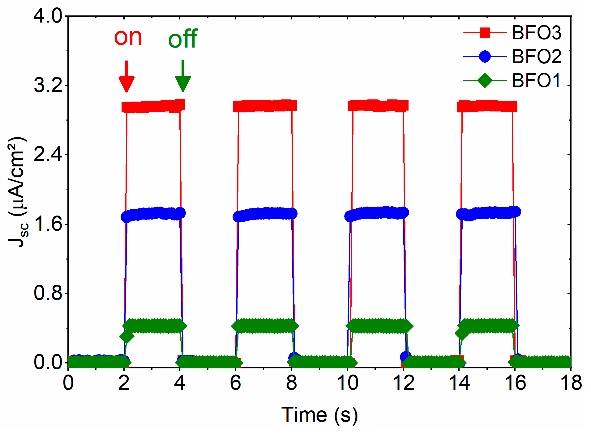 Preprints 198329 g009