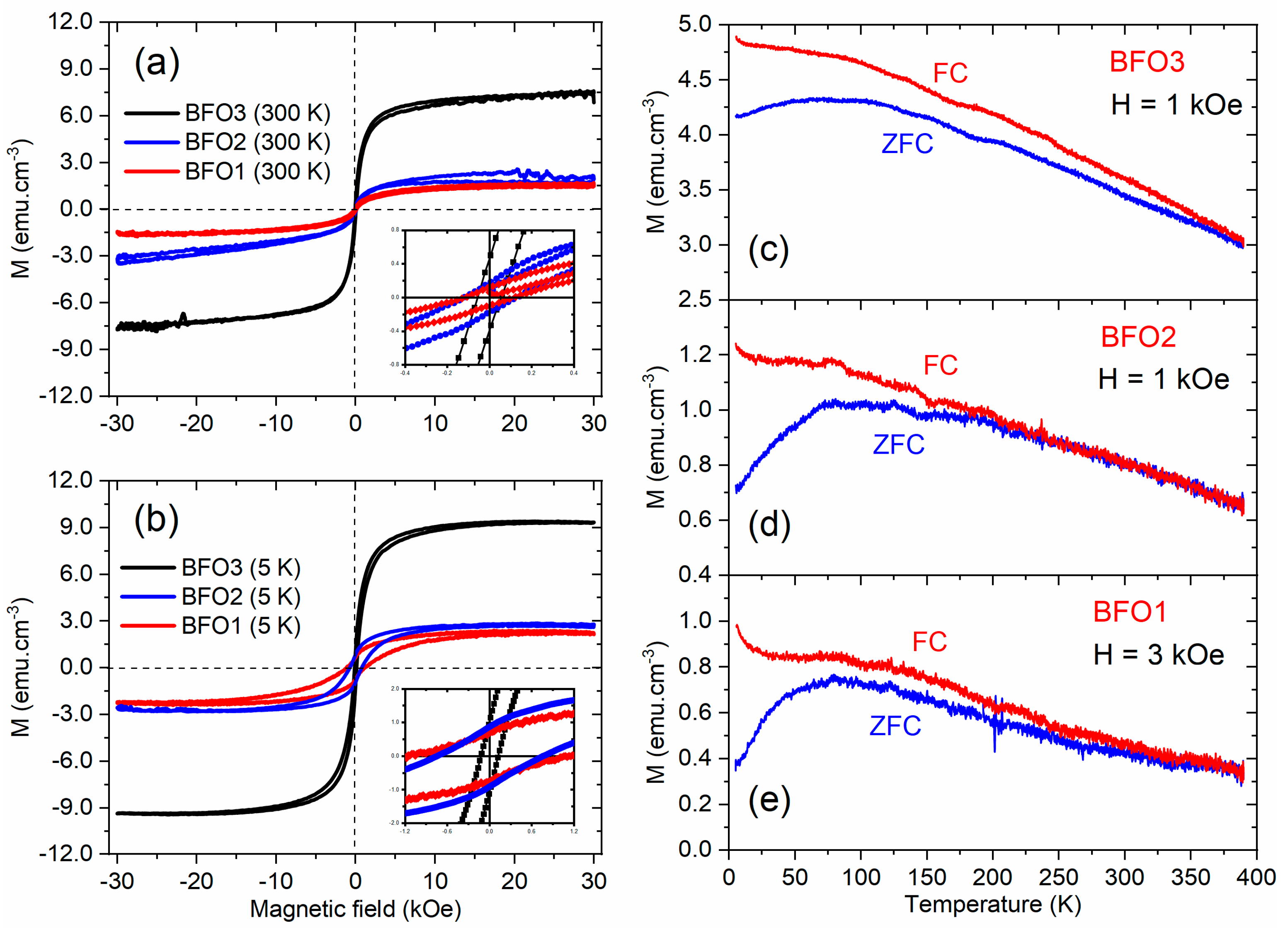 Preprints 198329 g010