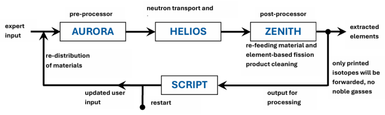 Preprints 227331 g002 Preprints 227331 g002