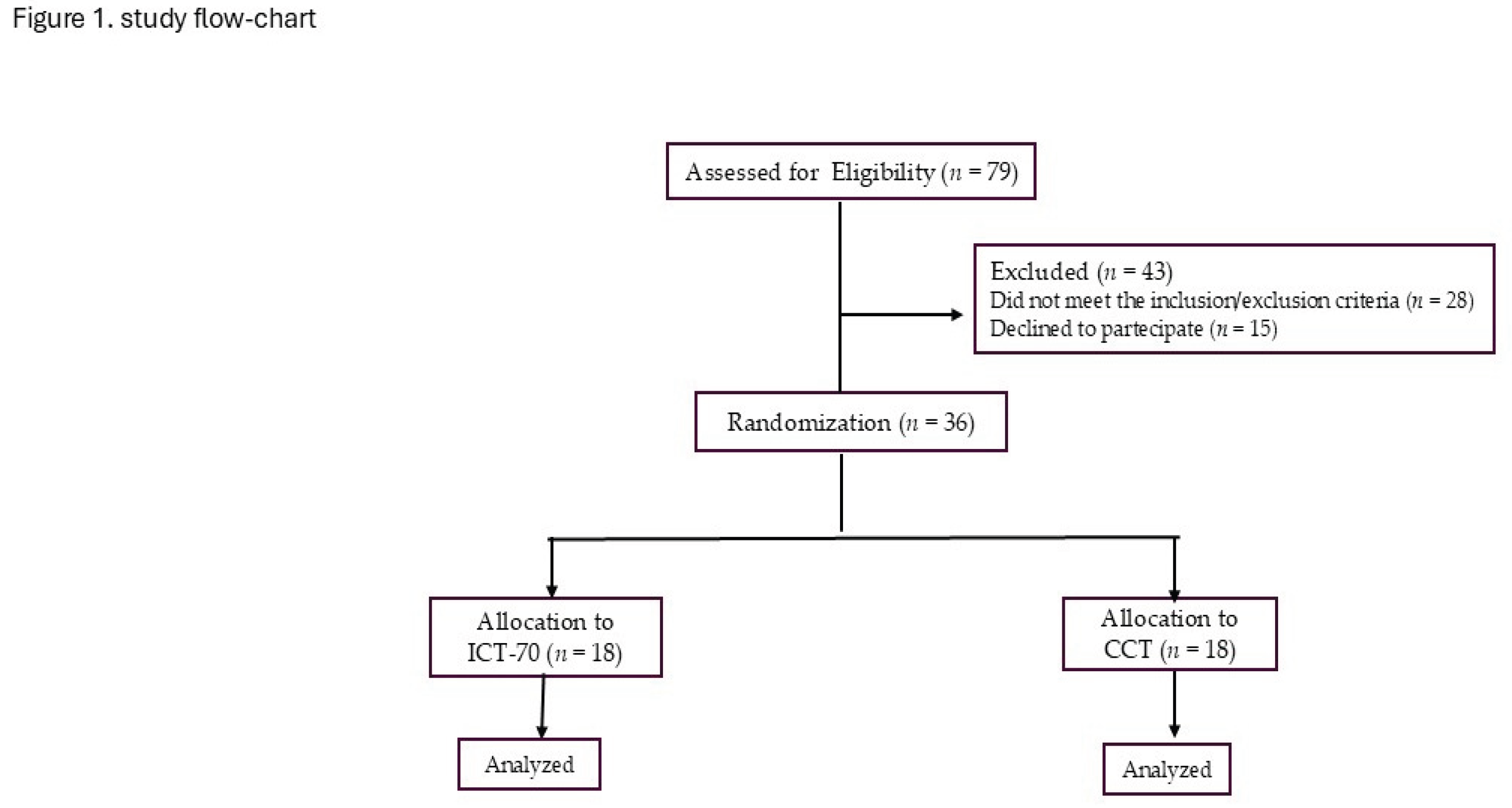 Preprints 192090 g001