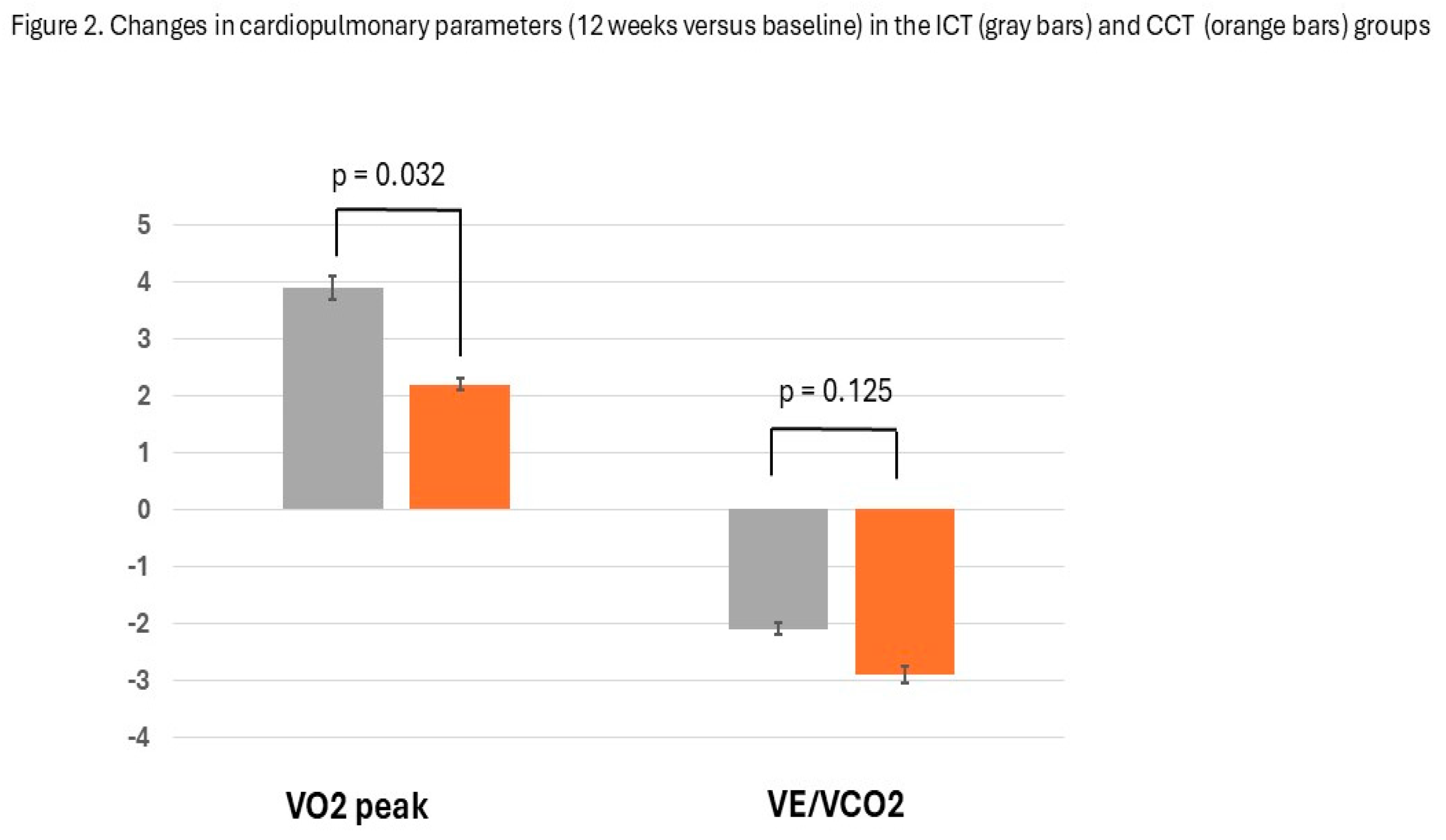 Preprints 192090 g002