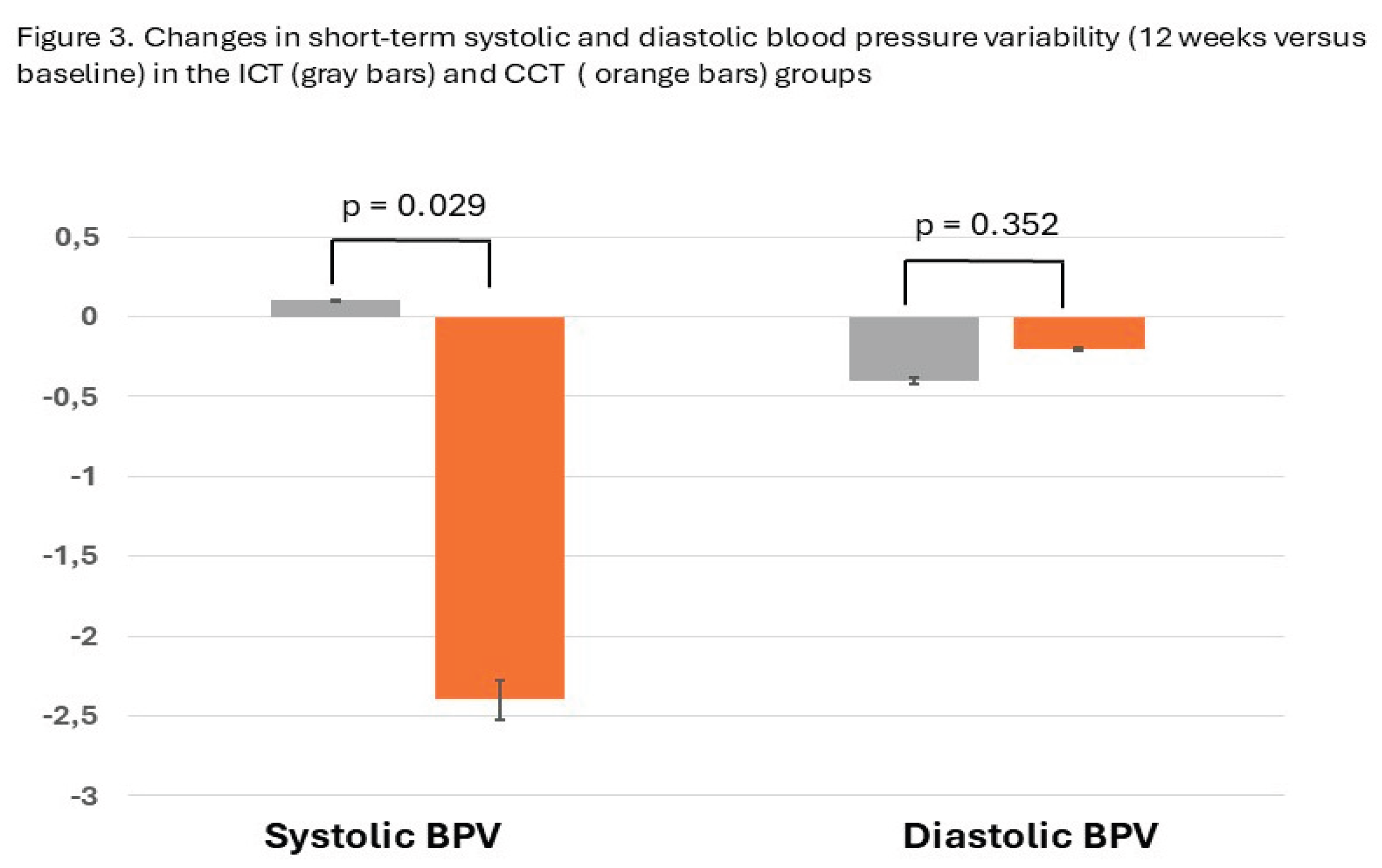 Preprints 192090 g003