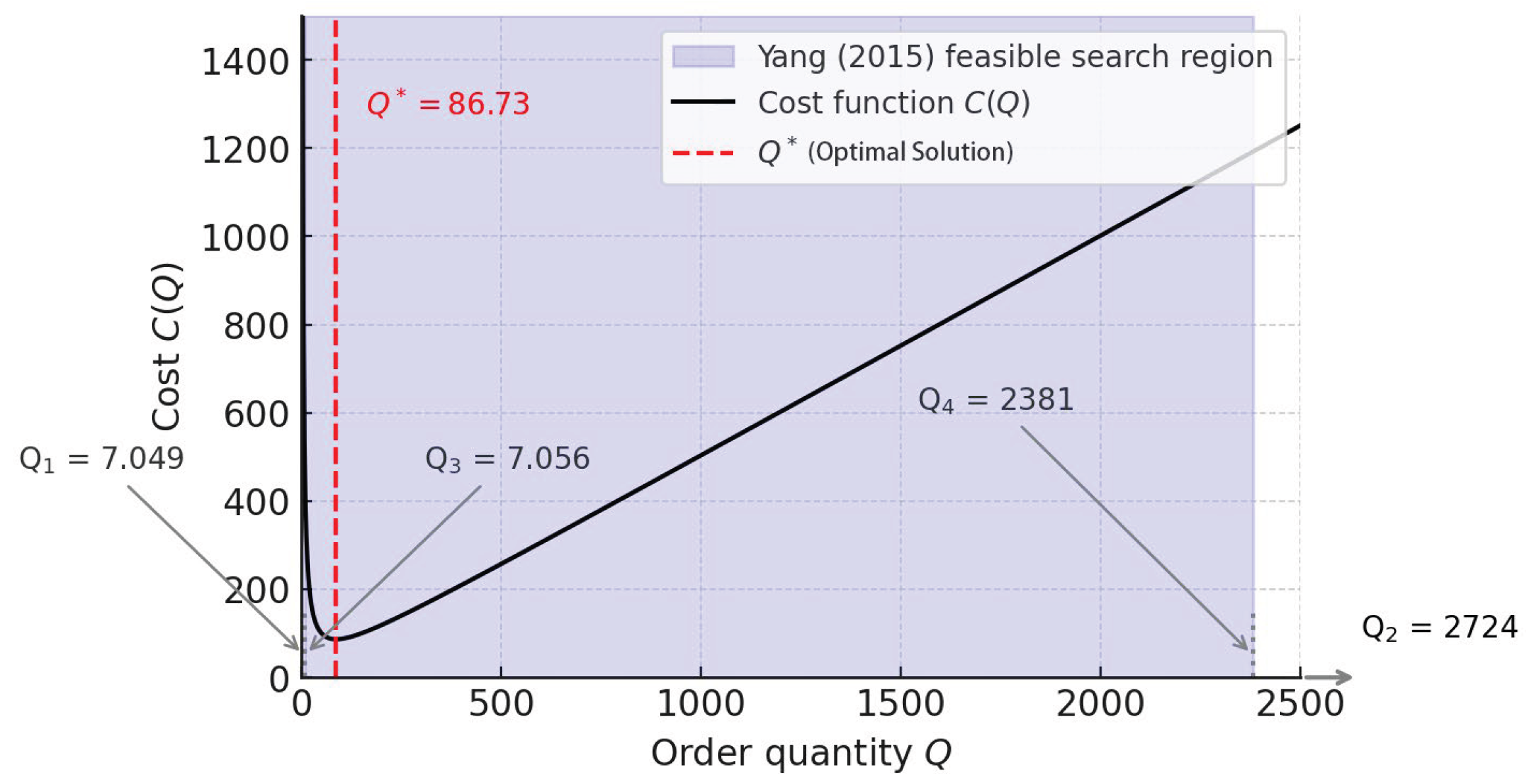 Preprints 206705 g001