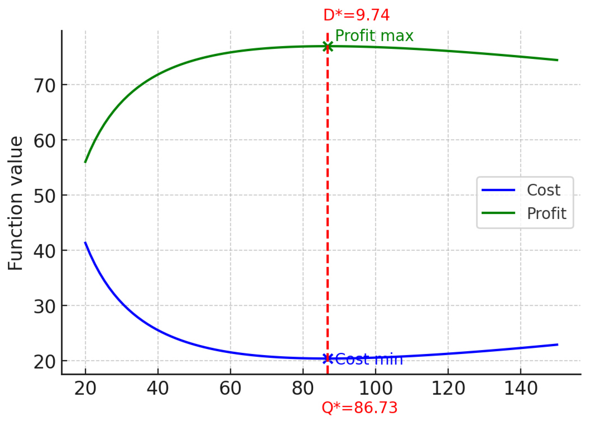 Preprints 206705 g002