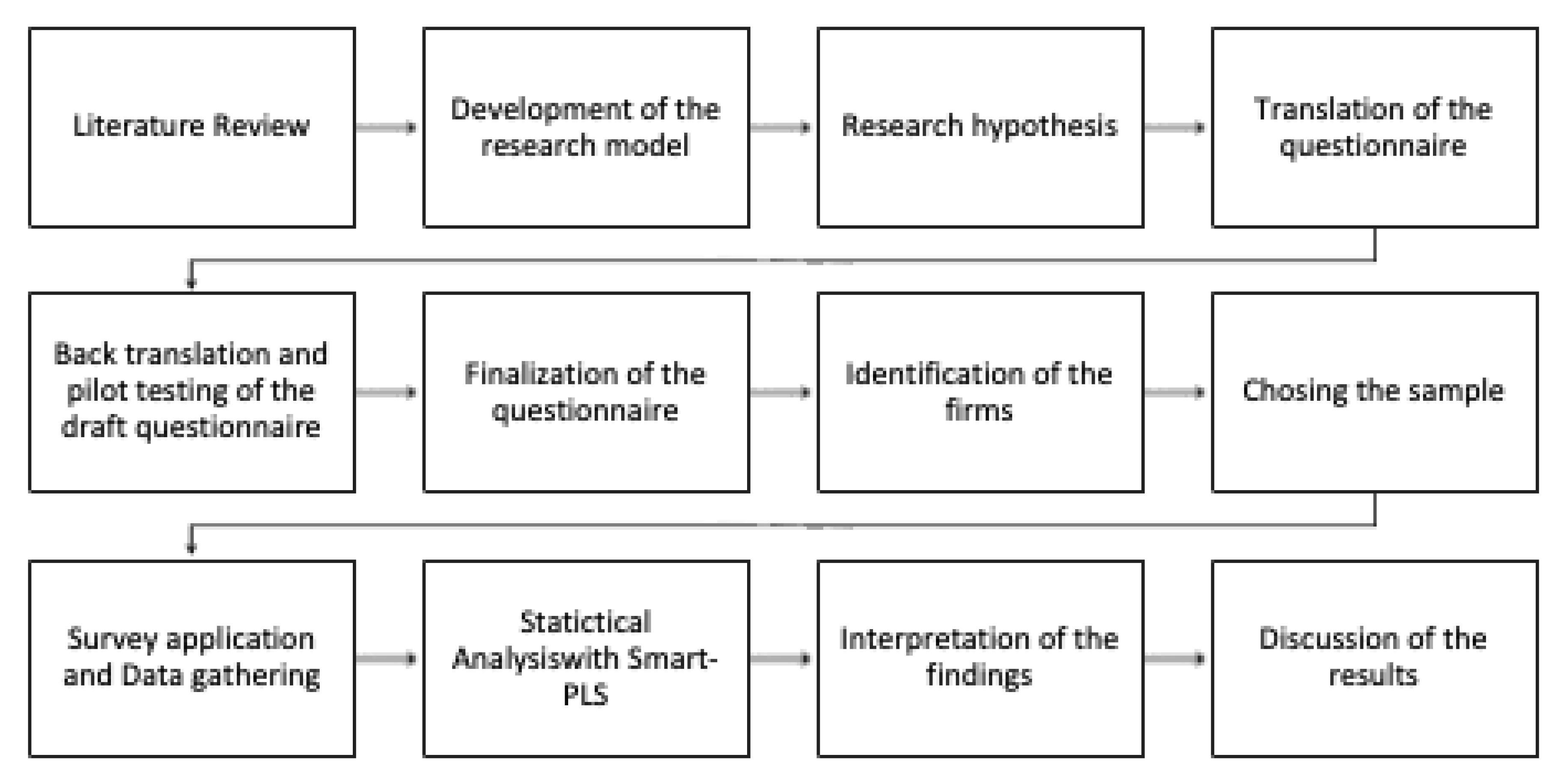Preprints 194942 g001