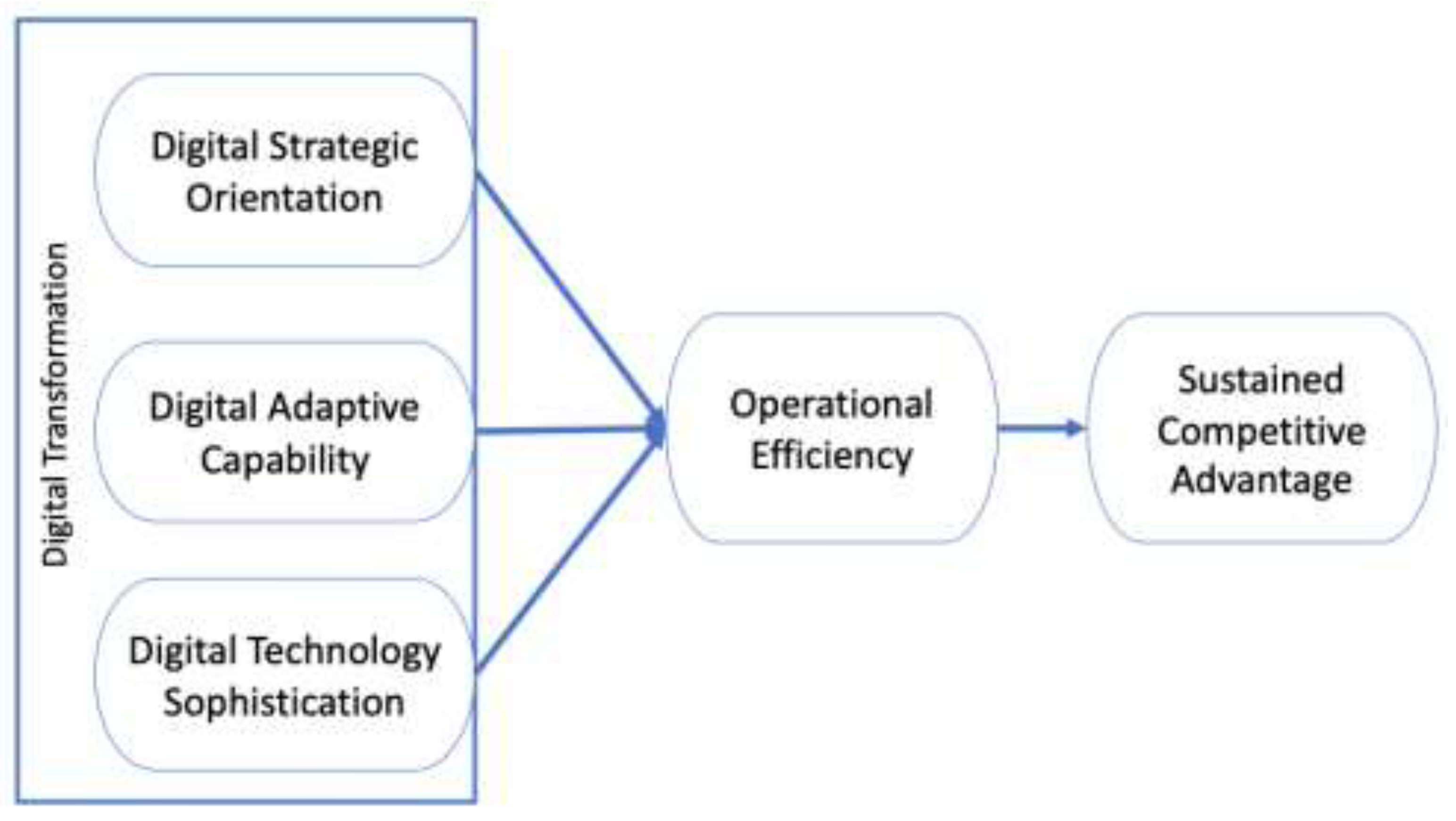 Preprints 194942 g002