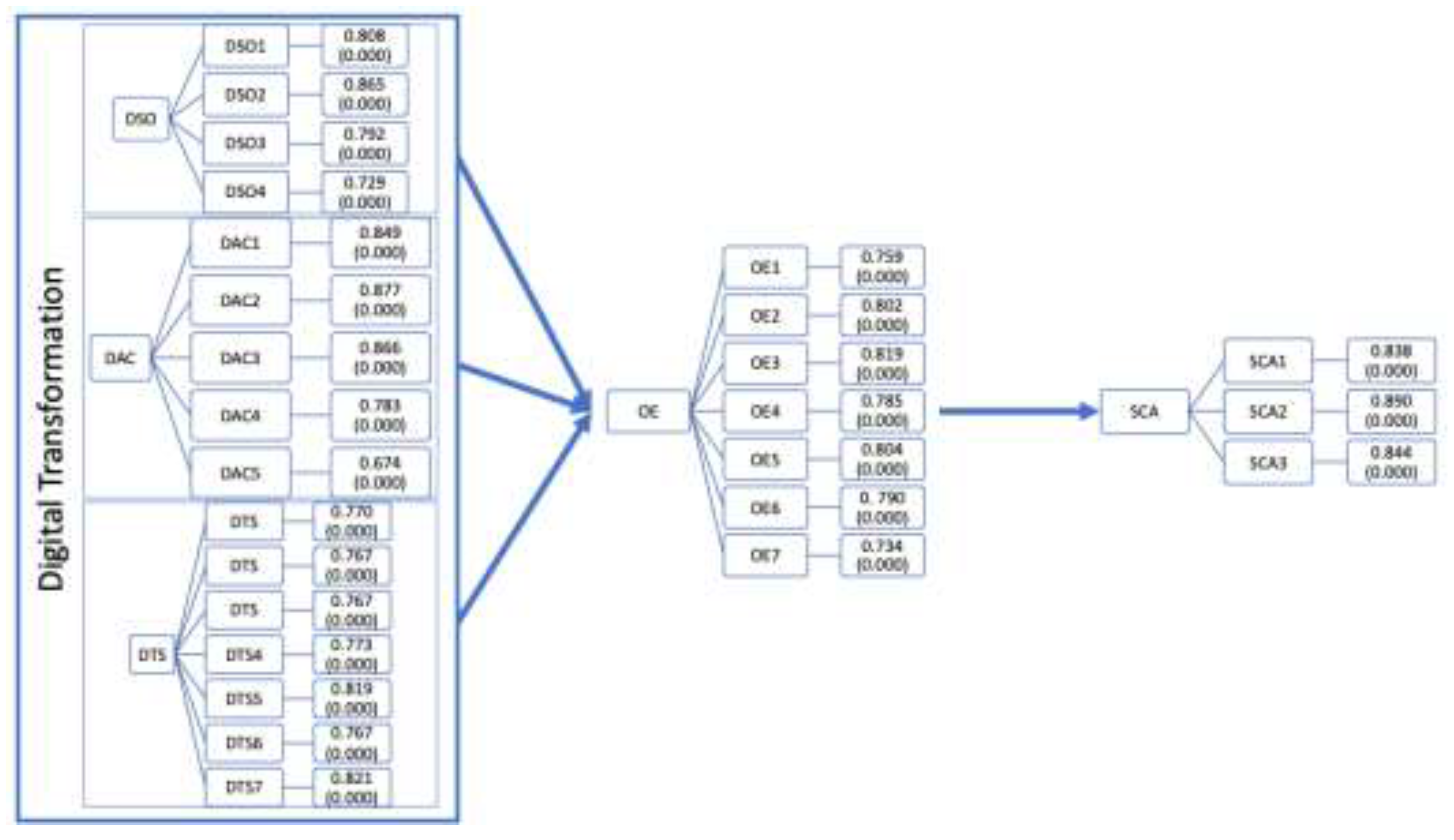 Preprints 194942 g003