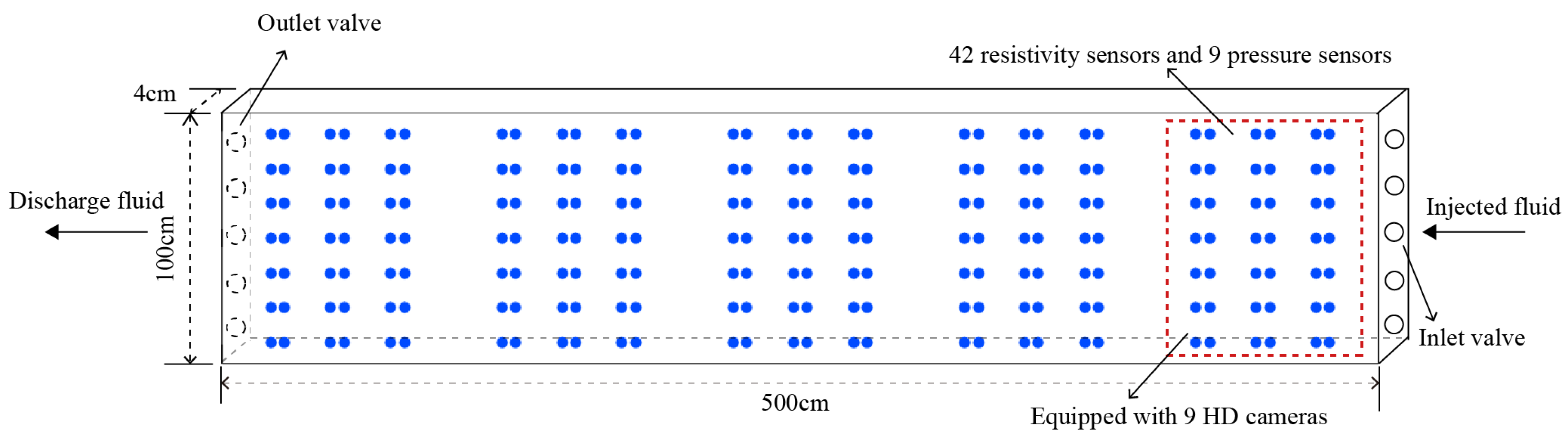 Preprints 155218 g001